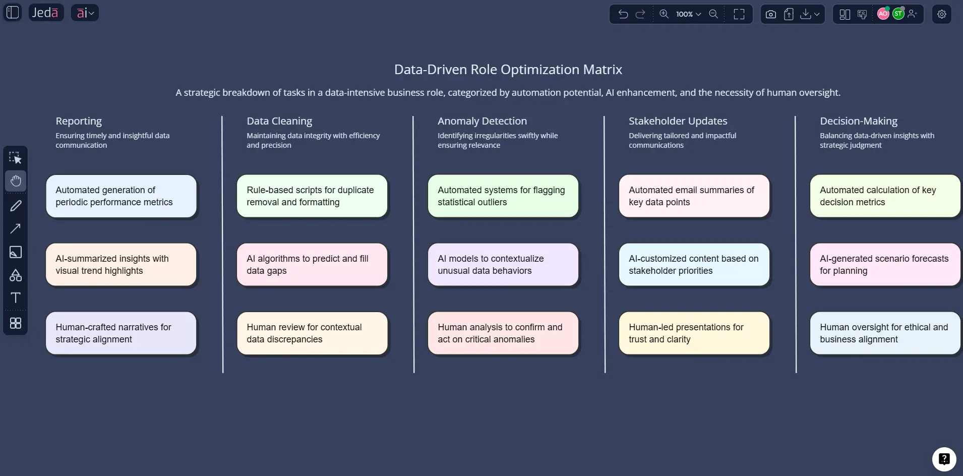 AI for data analysis matrix in Jeda.ai