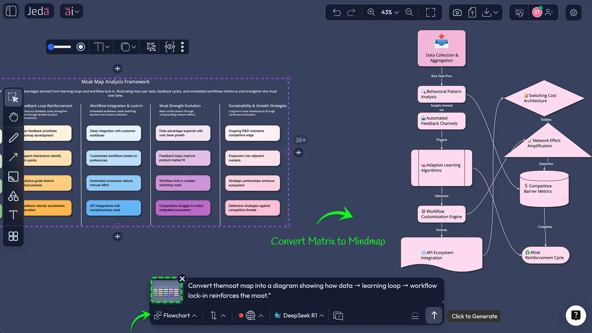 Intellectual moat stress test diagram