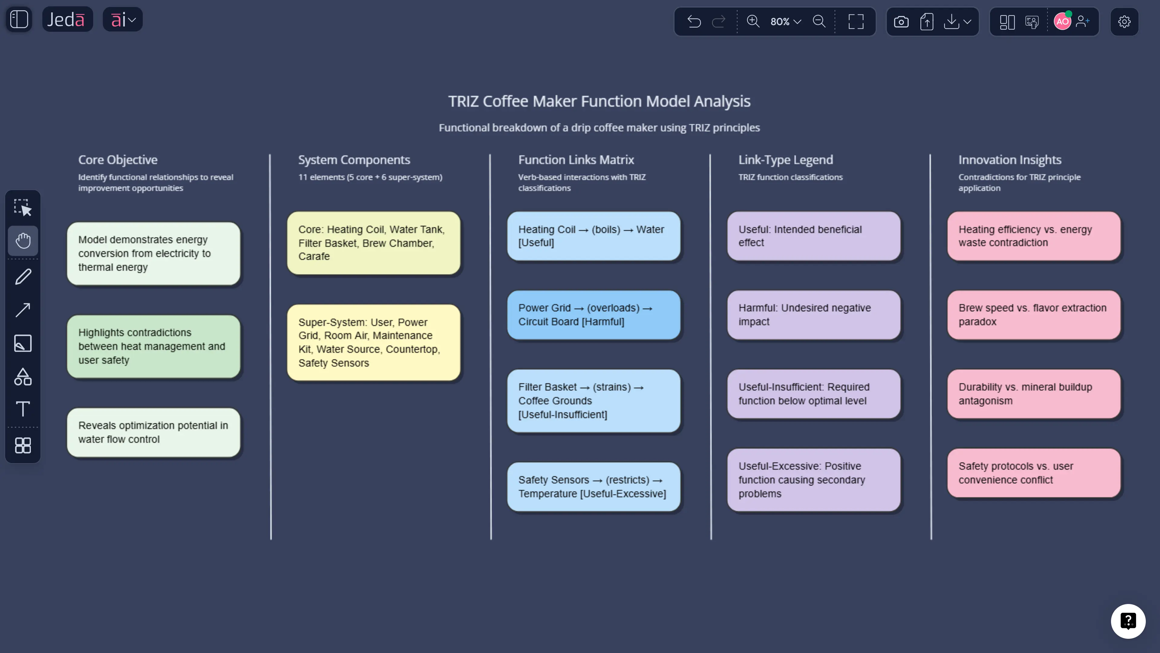 Function Analysis with AI: Academic TRIZ Functional Modeling Guide