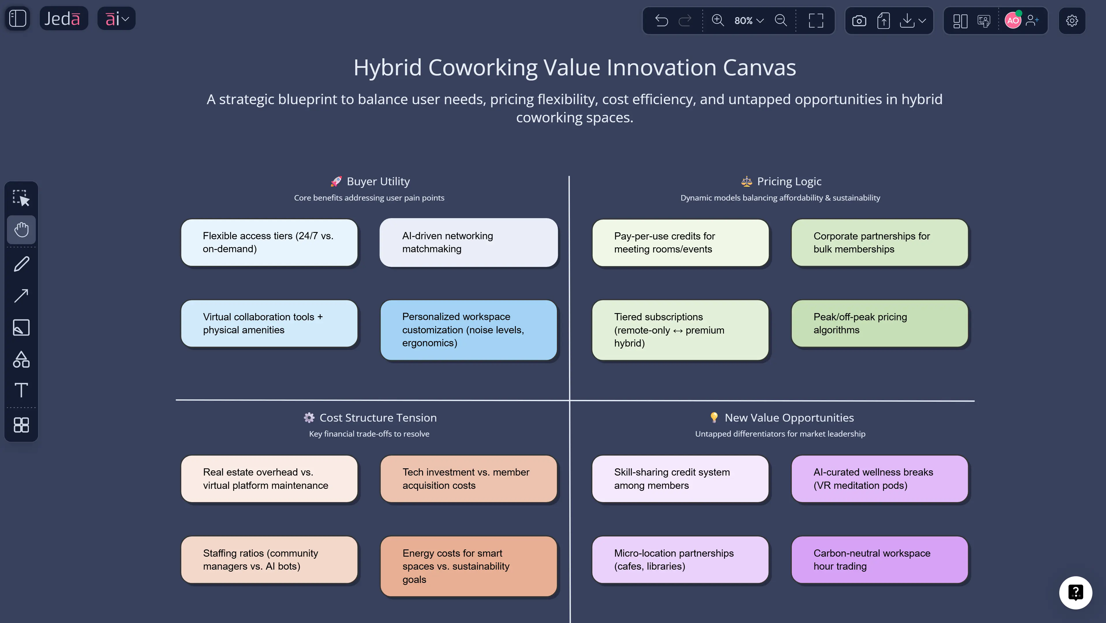 Value Innovation Canvas with AI: Design Better Value-Cost Moves in Jeda.ai