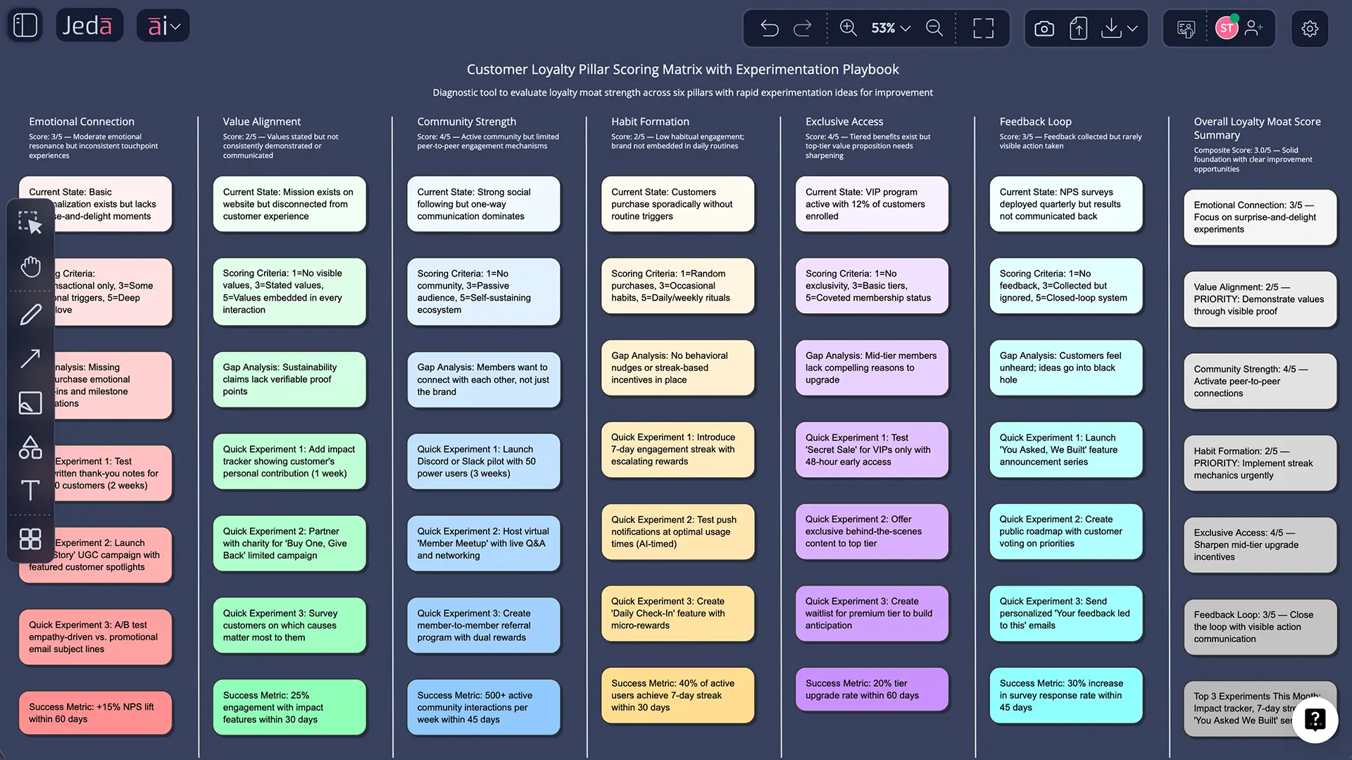 The Customer Loyalty Moat Framework