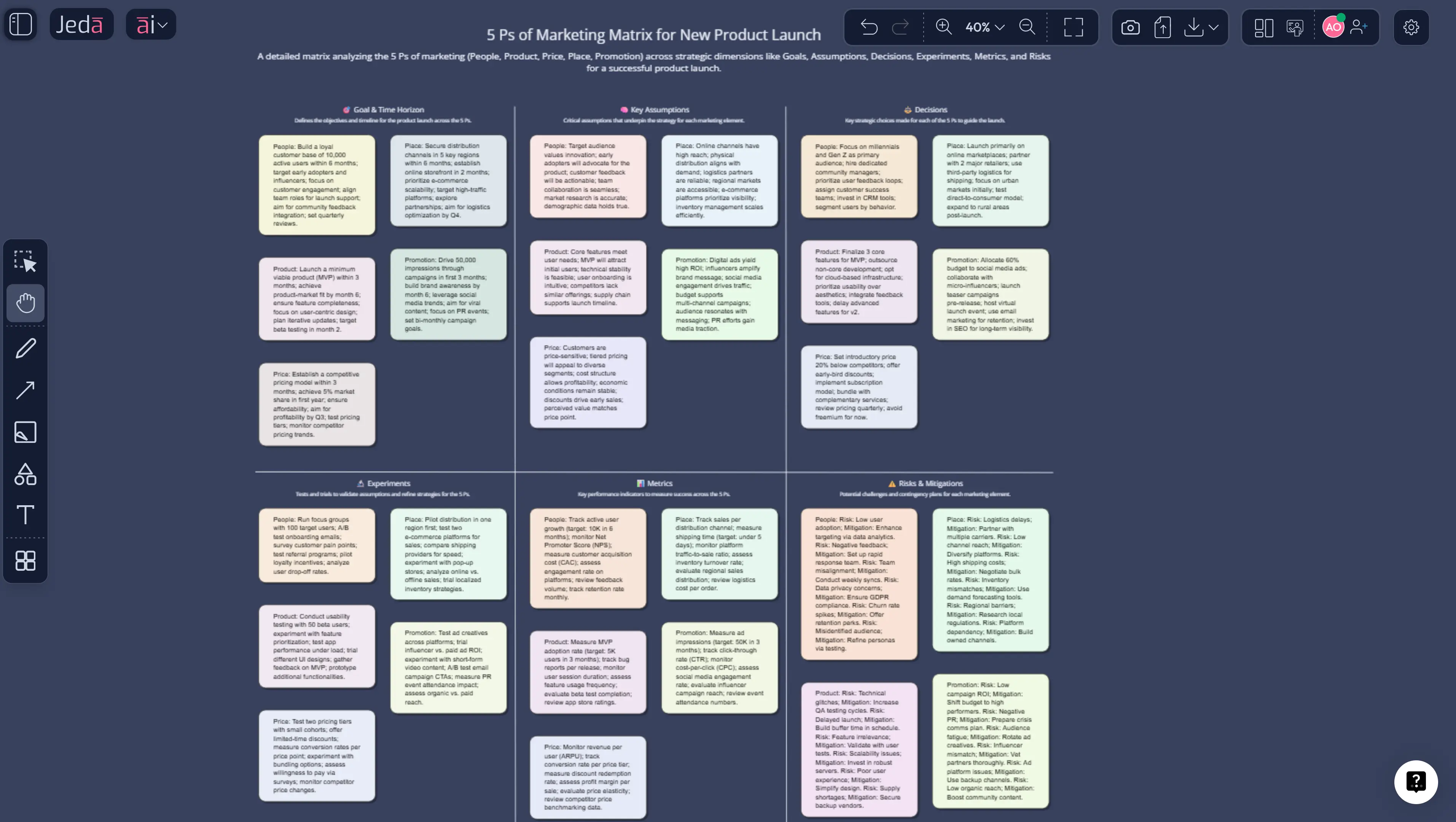 5 Ps of Marketing with AI: Build a Decision-Ready Marketing Mix Matrix