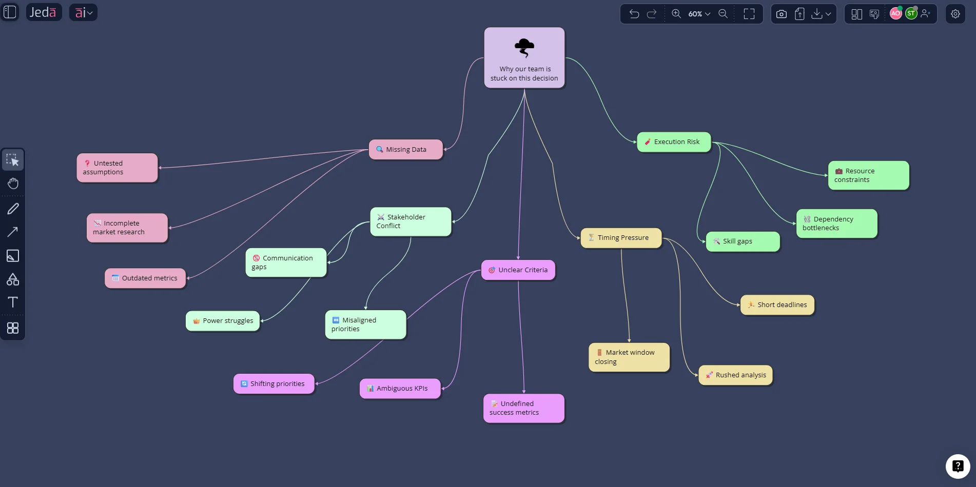 AI workspace decision workflow board in Jeda.ai