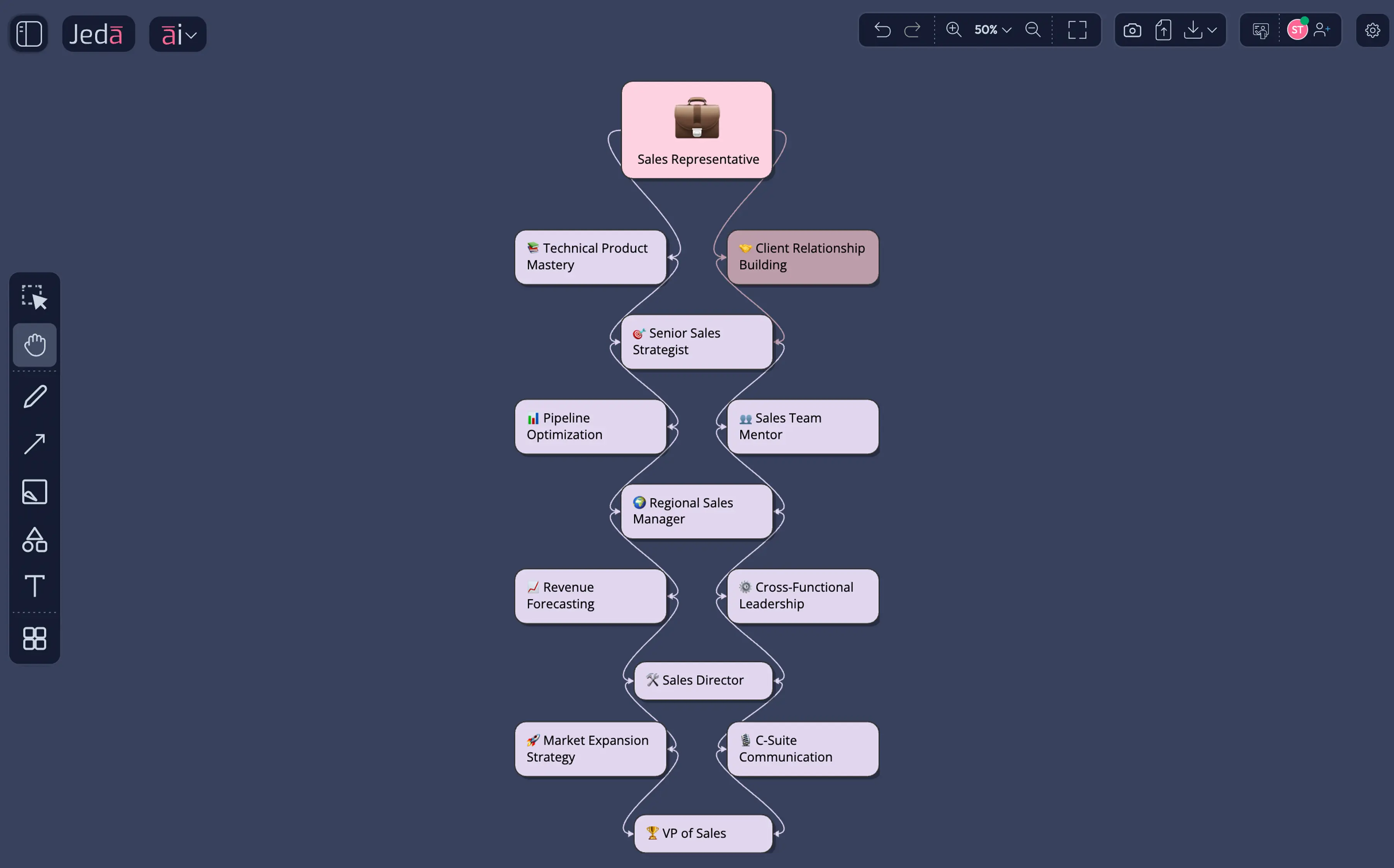 Learning pathways that would take L&D teams days to map — generated with pedagogical structure in seconds.