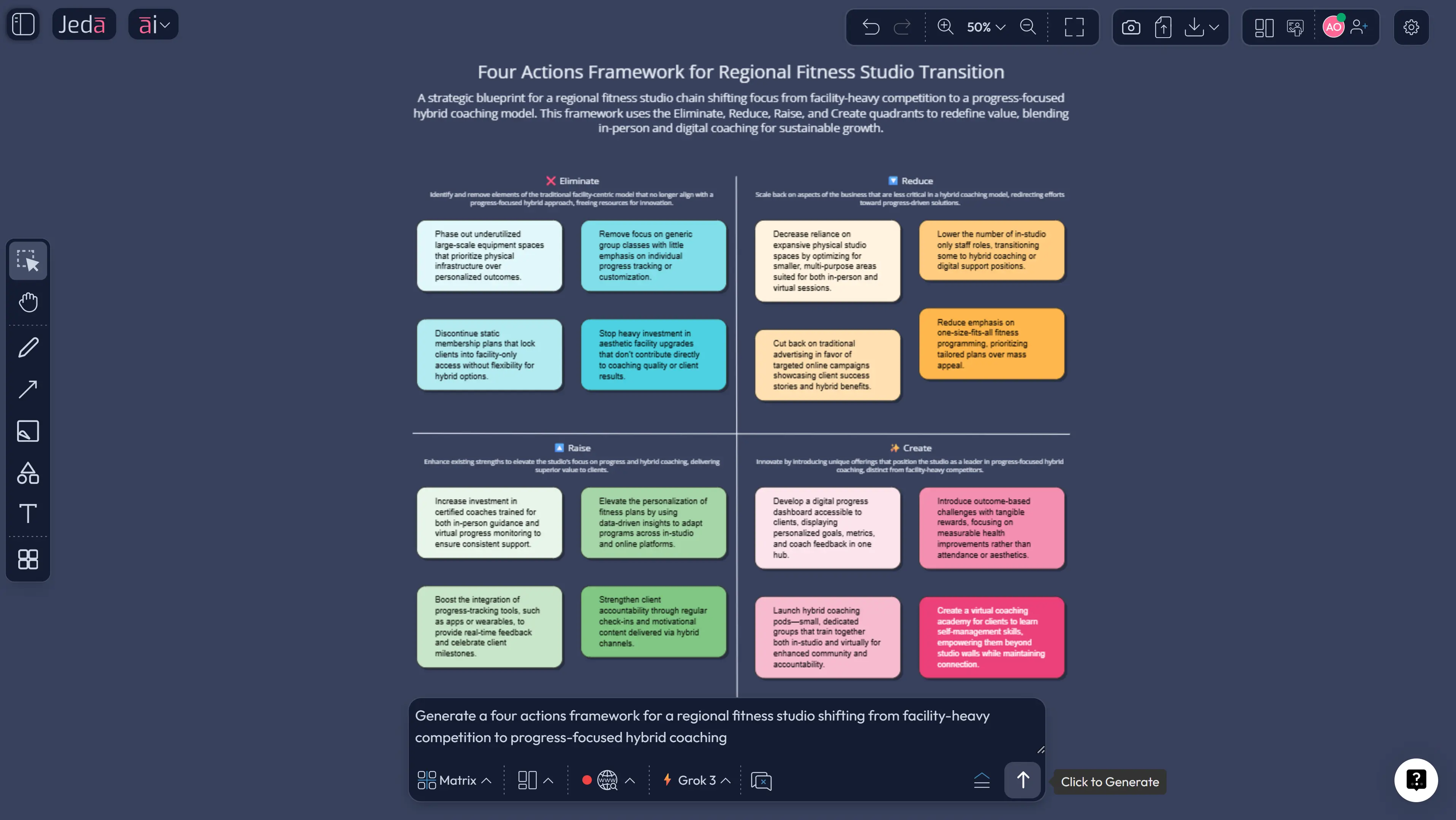 Four actions framework example board