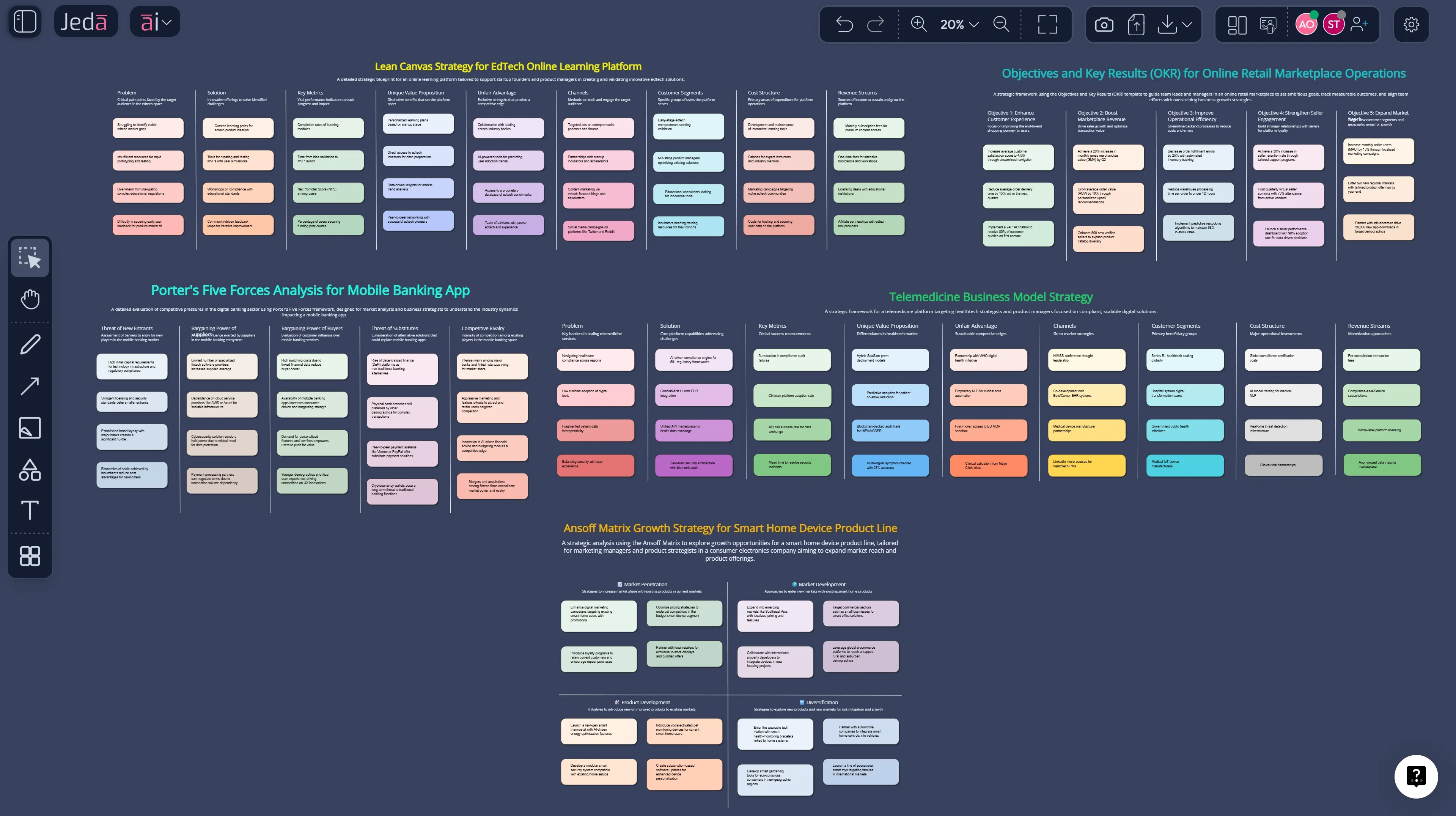 Business strategies for startups canvas overview
