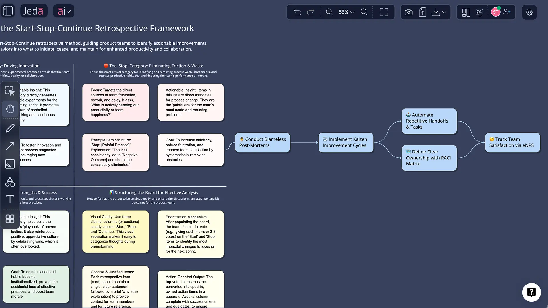 AI+ button extending a retrospective screenshot: Select a sticky note → tap AI+ → expanded note suggestions appear]