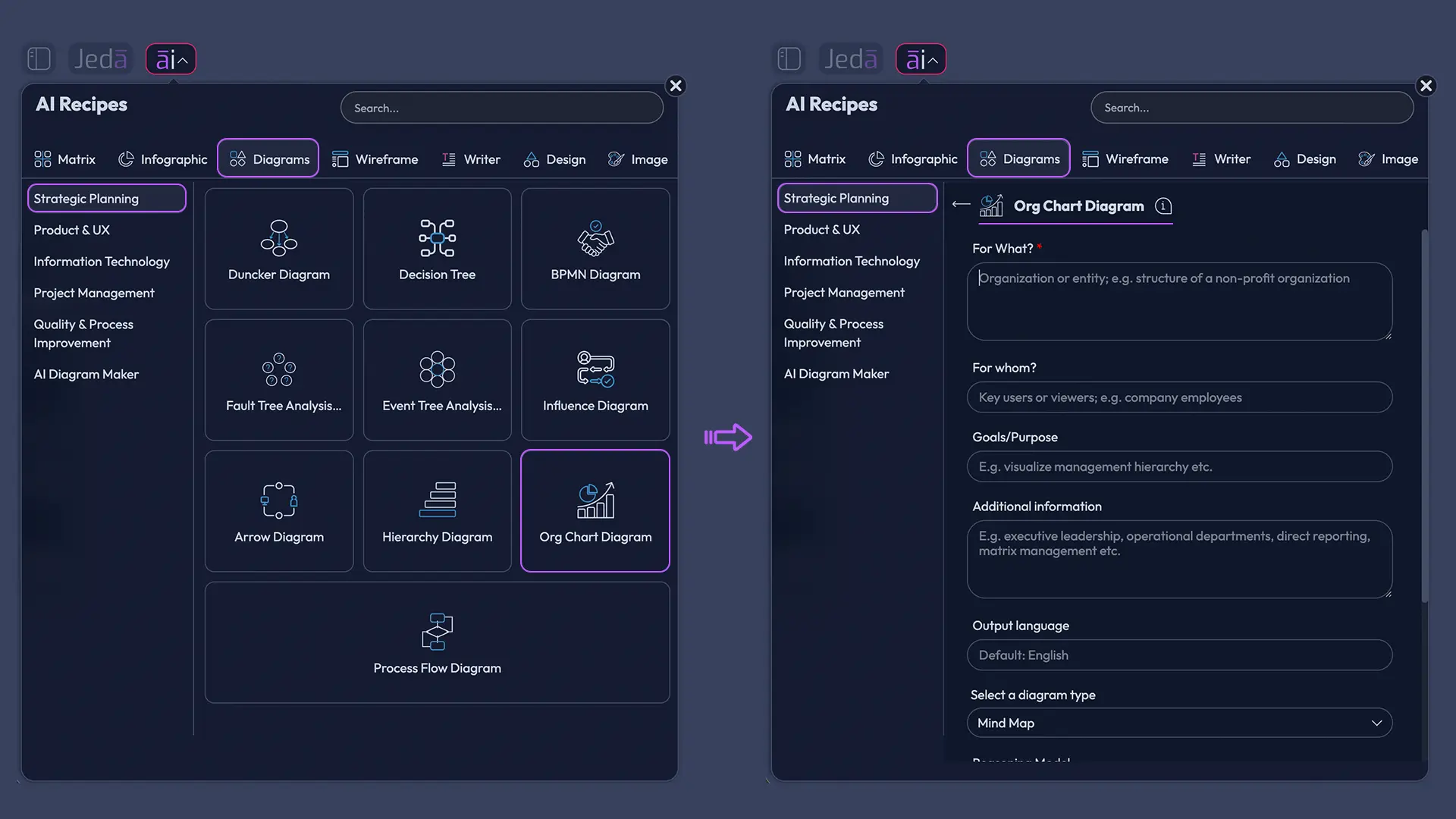 Org Chart recipe setup in Jeda.ai