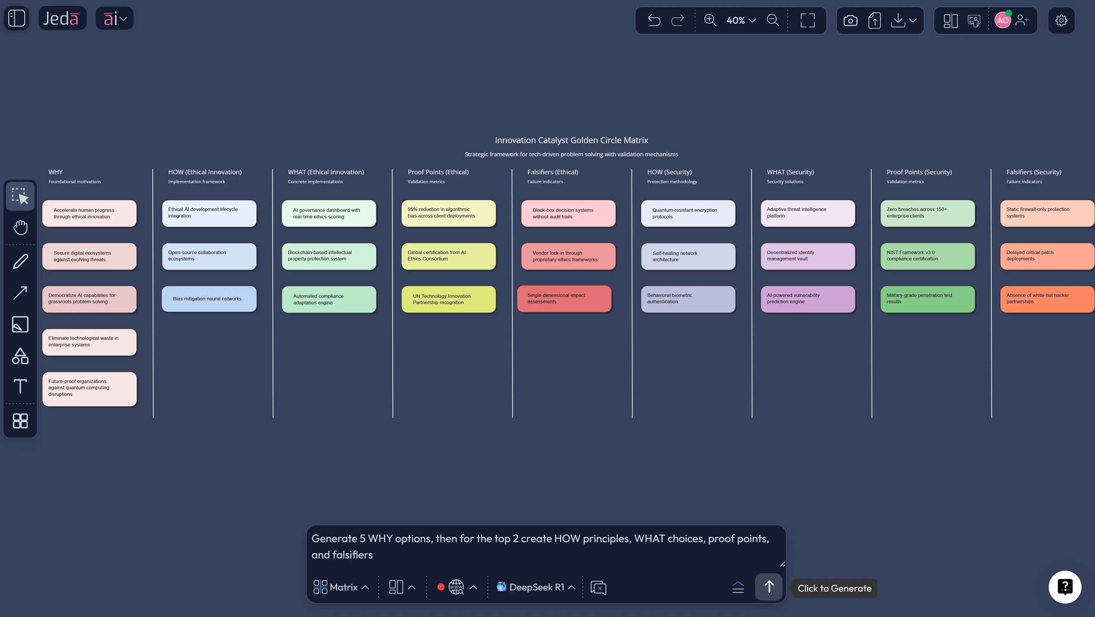 Golden Circle model with AI matrix for why how what