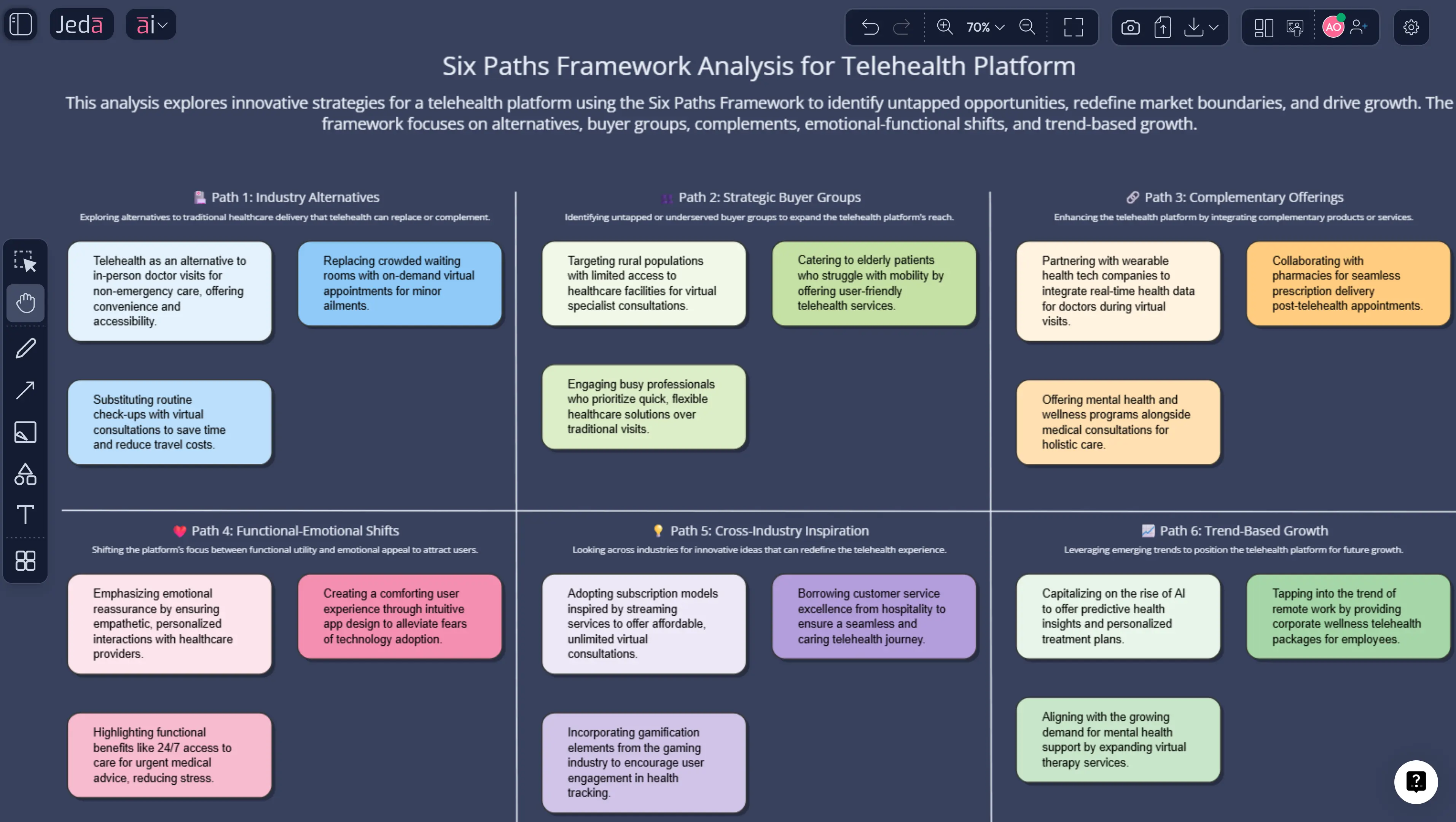 Six Paths Framework with AI: Find New Market Space in Jeda.ai