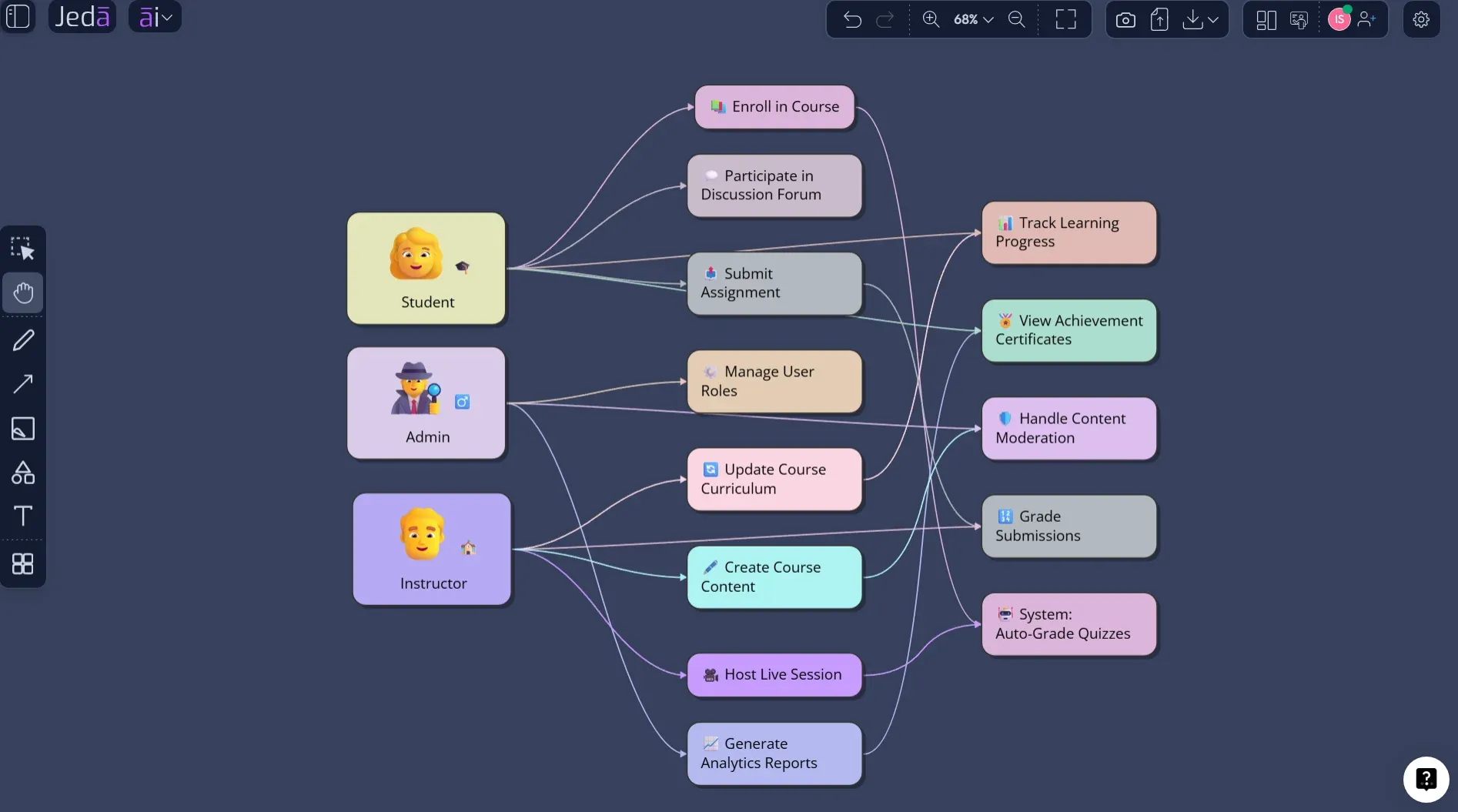 Case Diagram with AI: Build Better System Requirements Before Scope Creeps In