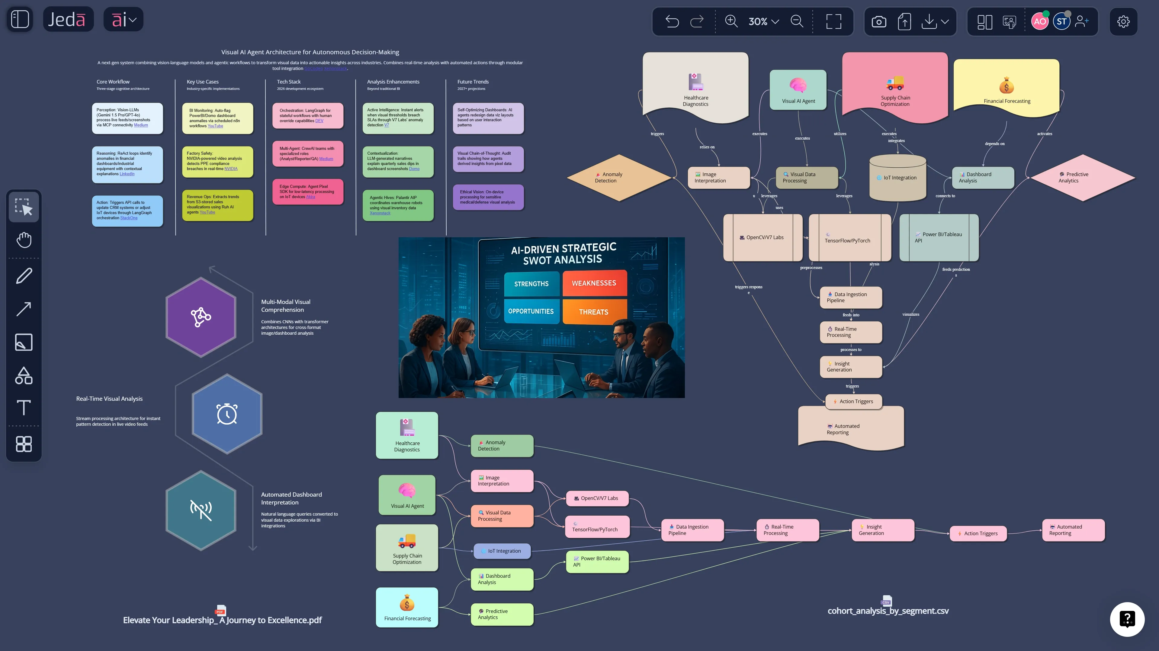 Visual AI Agent strategy board in Jeda.ai