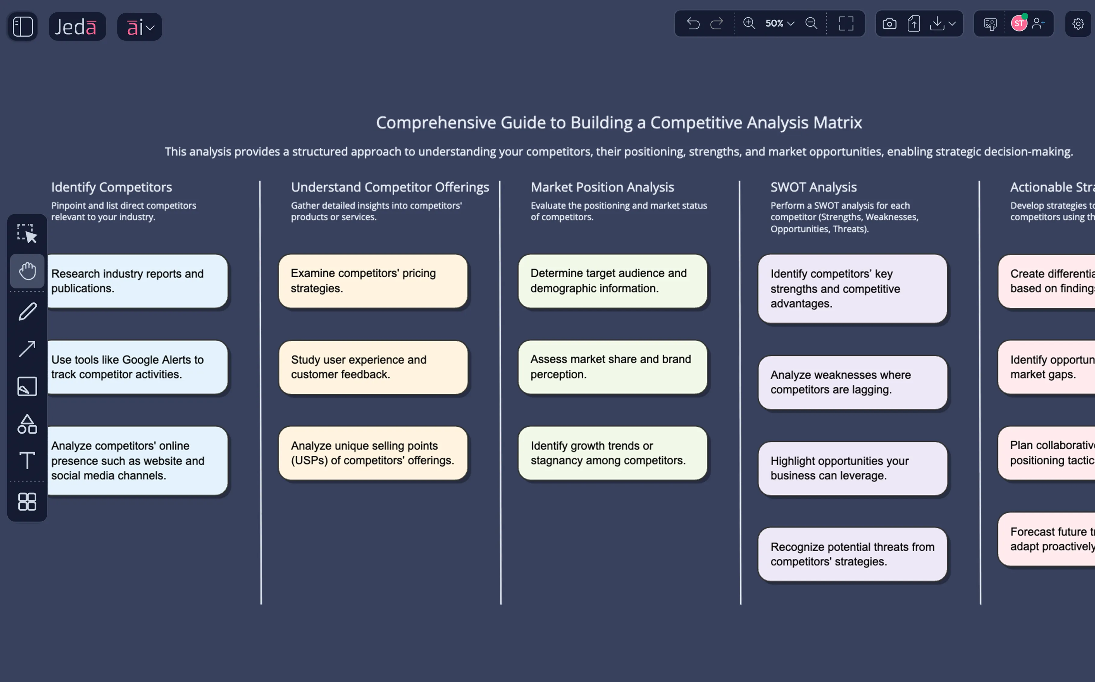 Competitive Matrix