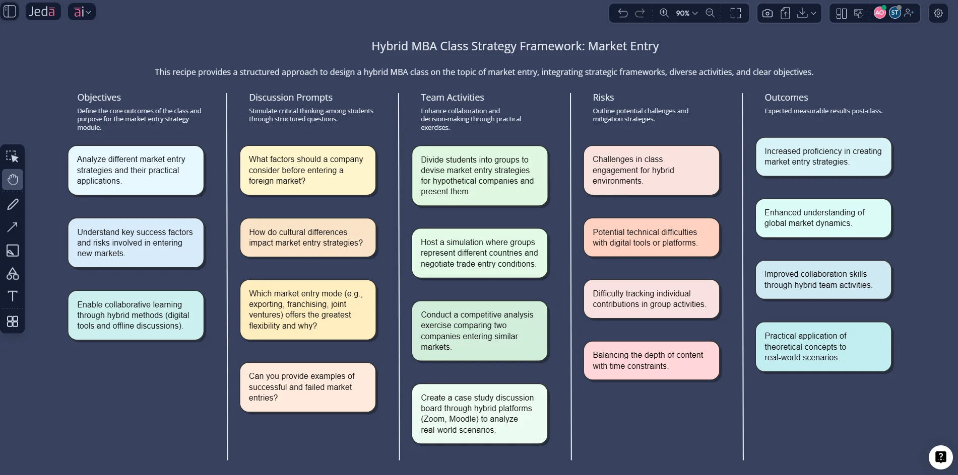 Jeda.ai Matrix recipe for hybrid MBA lesson