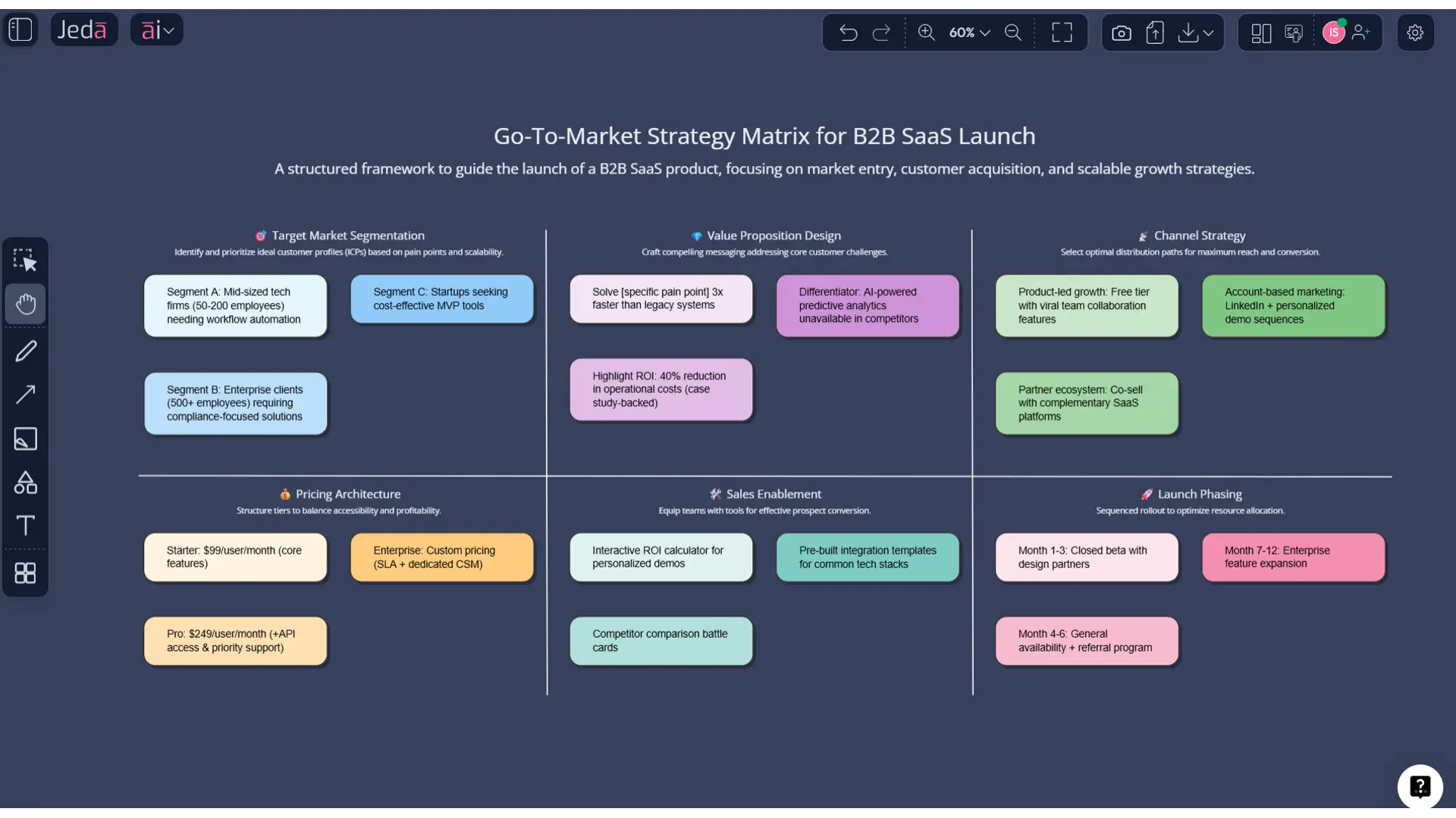 Go-to-market strategy template in an AI Workspace