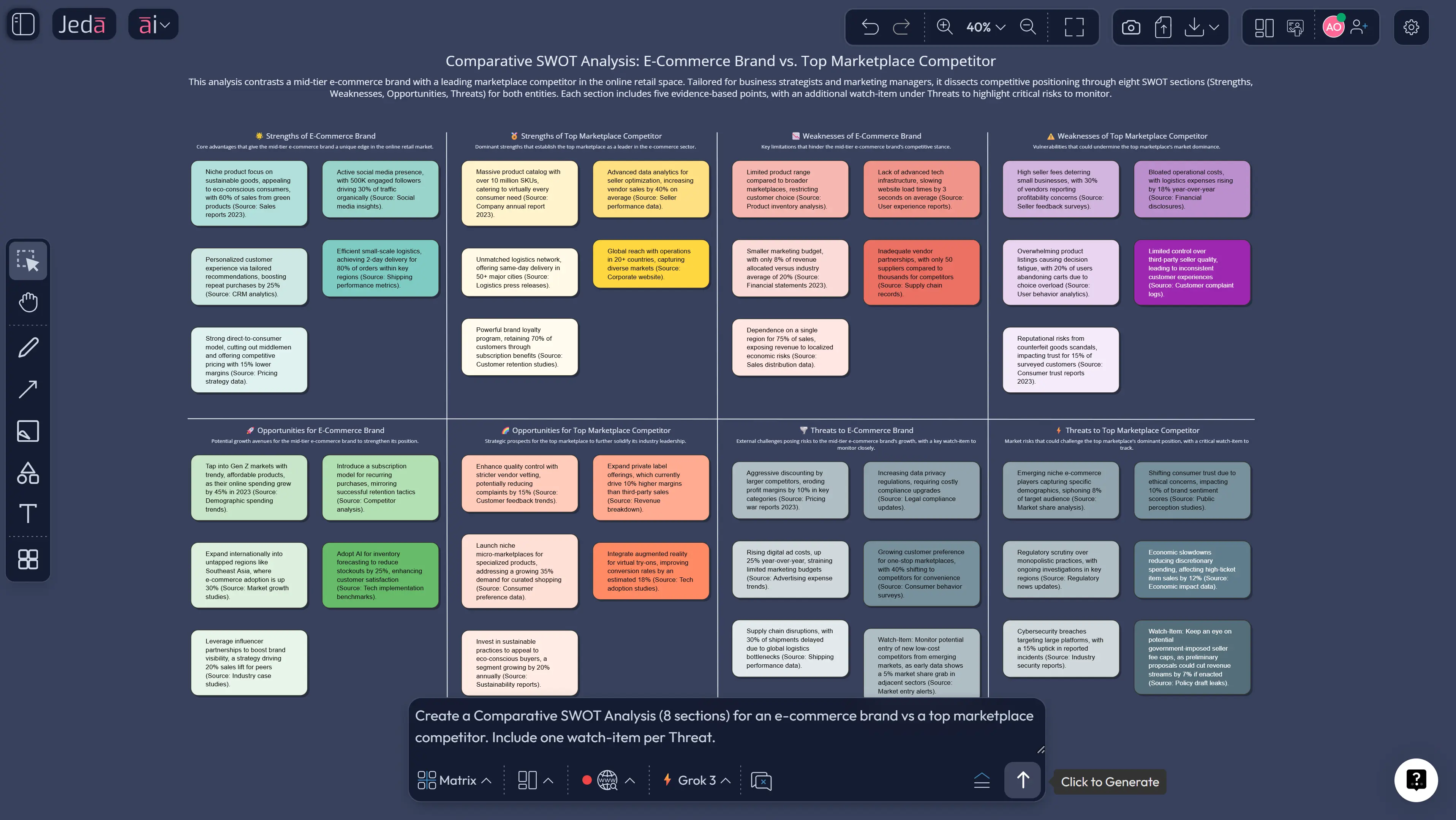 Comparative SWOT Analysis 8-section blank template