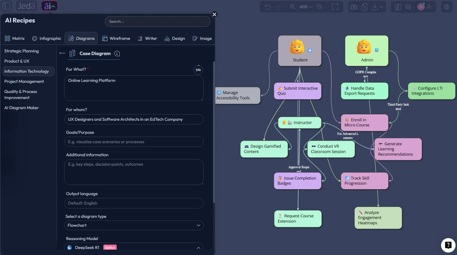 Case Diagram recipe setup in Jeda.ai