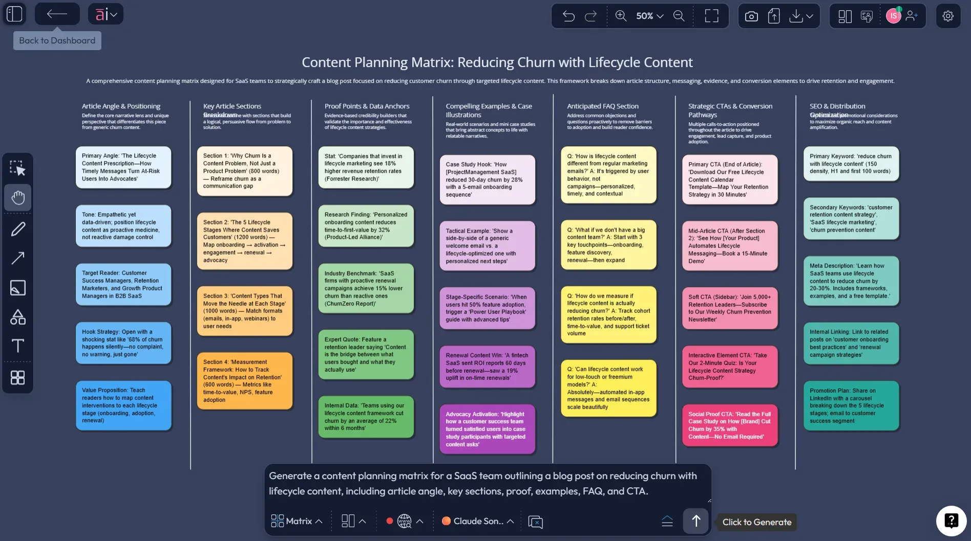 AI whiteboard blog outline example in Jeda.ai