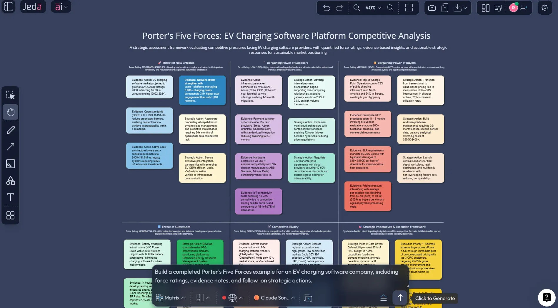Prompt Bar for Porter's Four Corners Analysis with AI