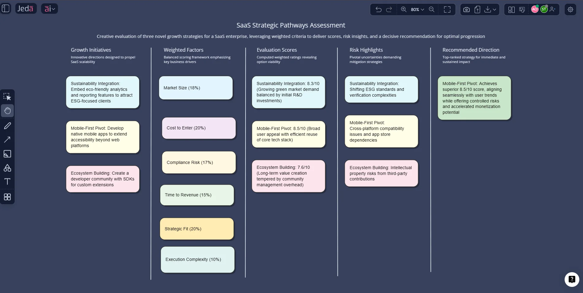 online whiteboard decision matrix in Jeda.ai