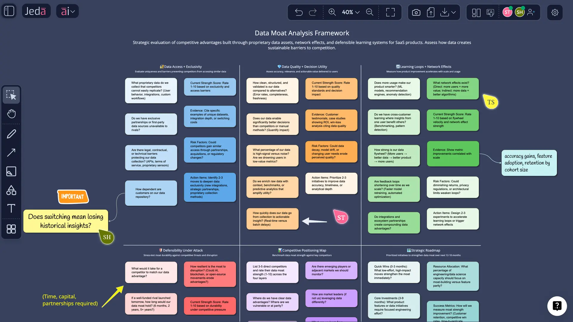 Example data moat analysis with AI for industrial services