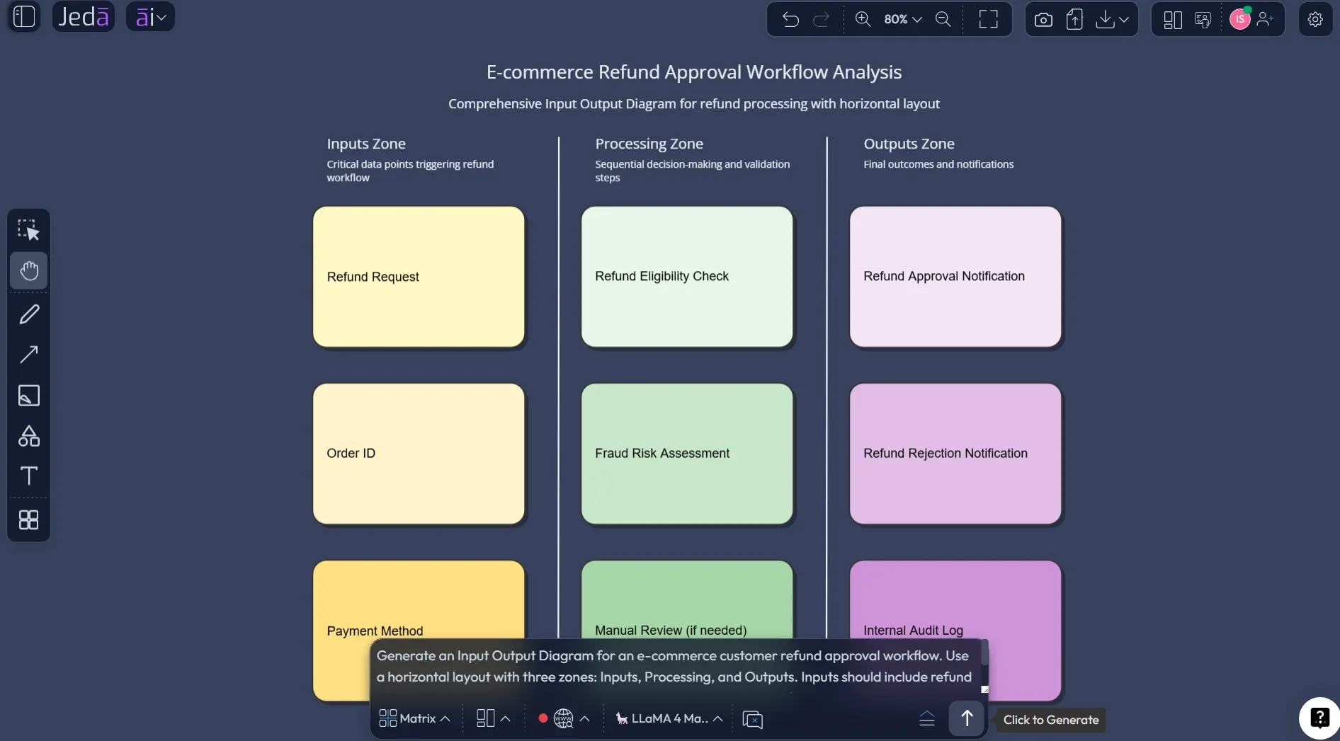 Prompt Bar creating Input Output Diagram with AI