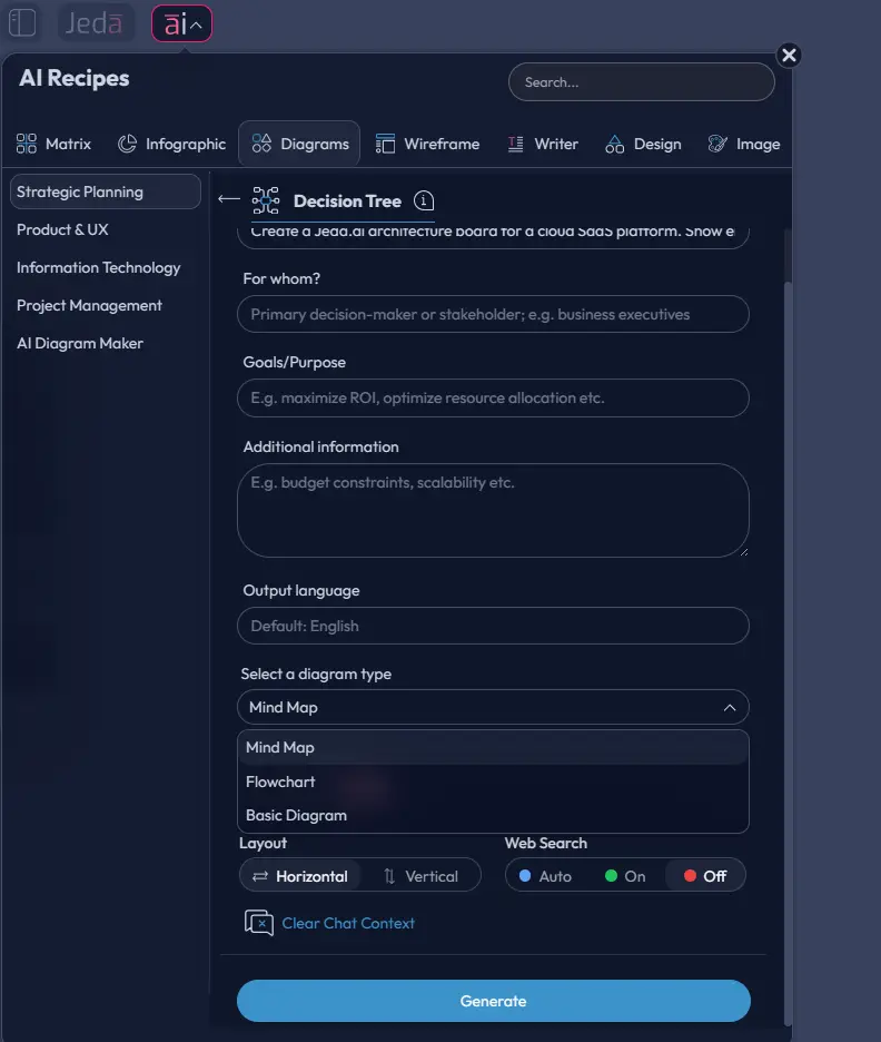 Solution Architecture Diagram with AI recipe workflow