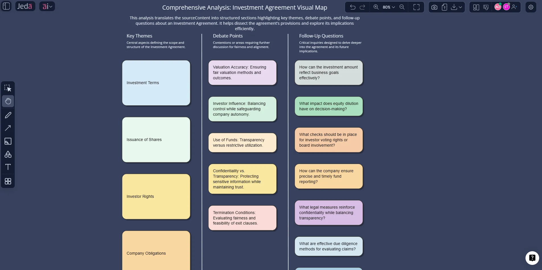 Document Insight turning readings into a teaching map
