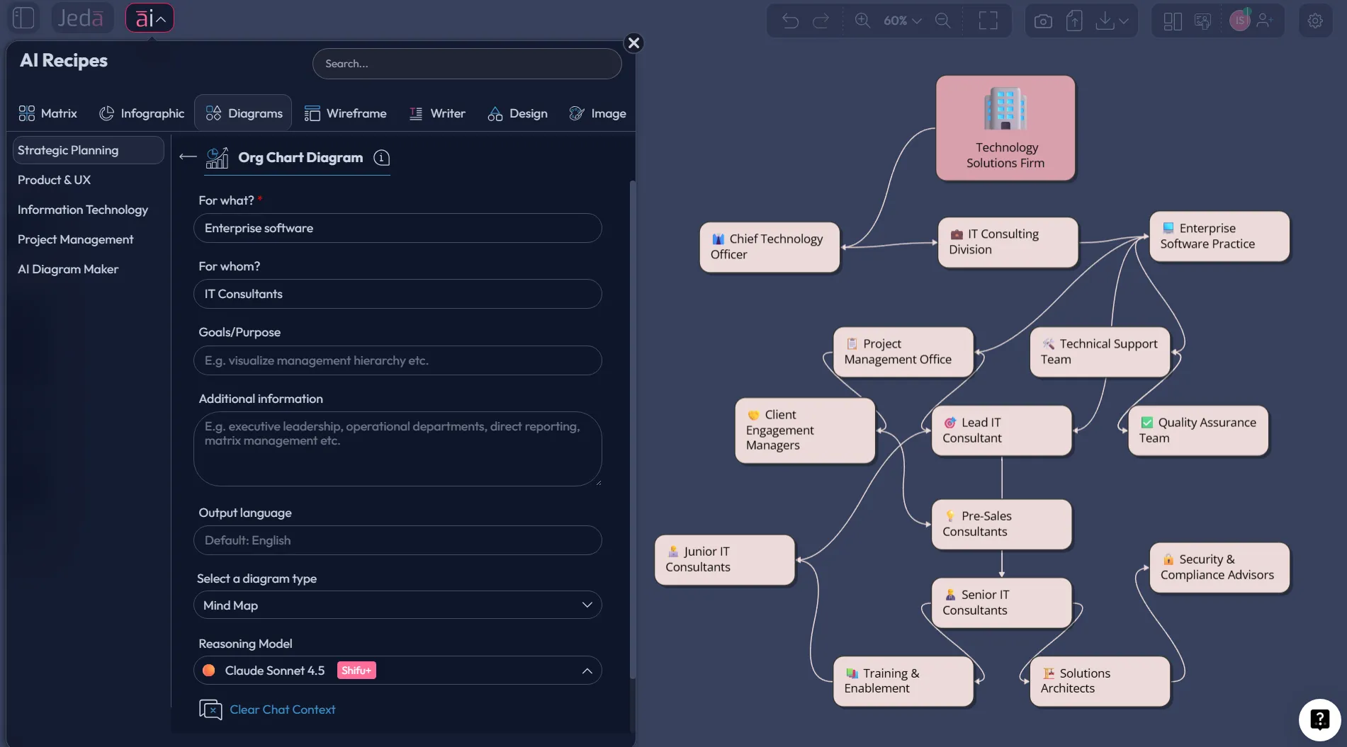 Org Chart recipe setup in Jeda.ai