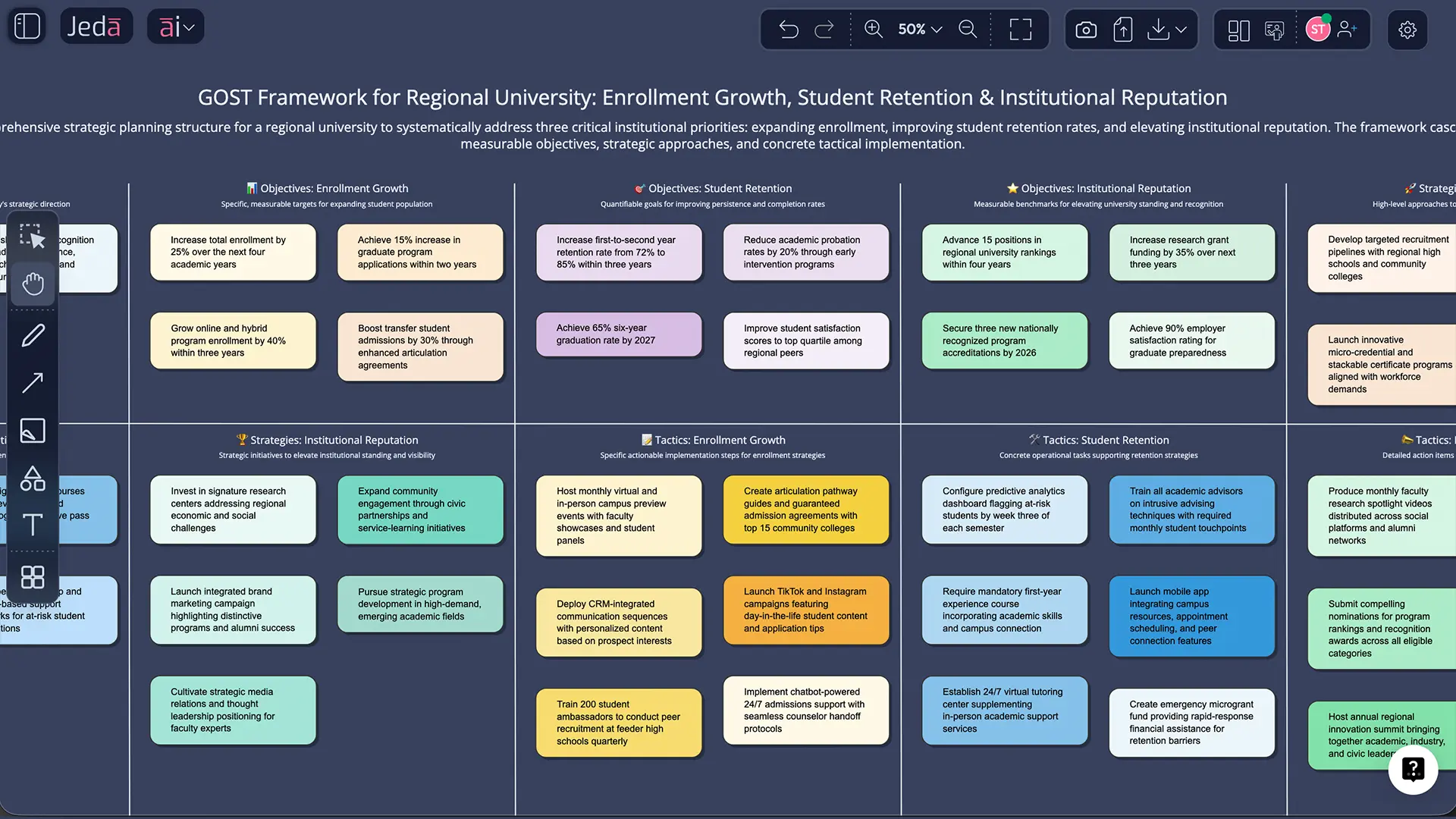 AI-generated GOST framework for university enrollment strategy