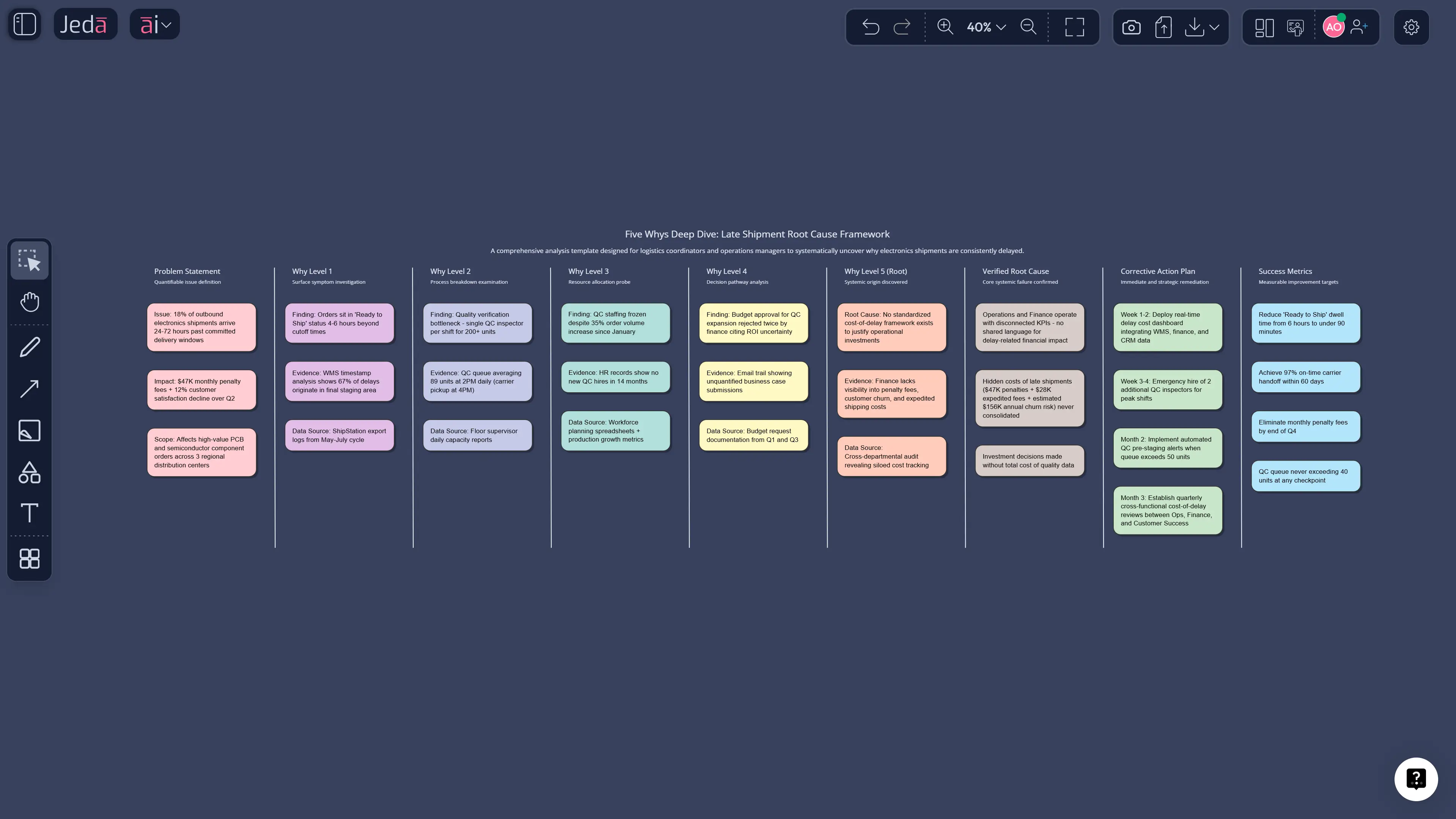  Five Whys Analysis with AI