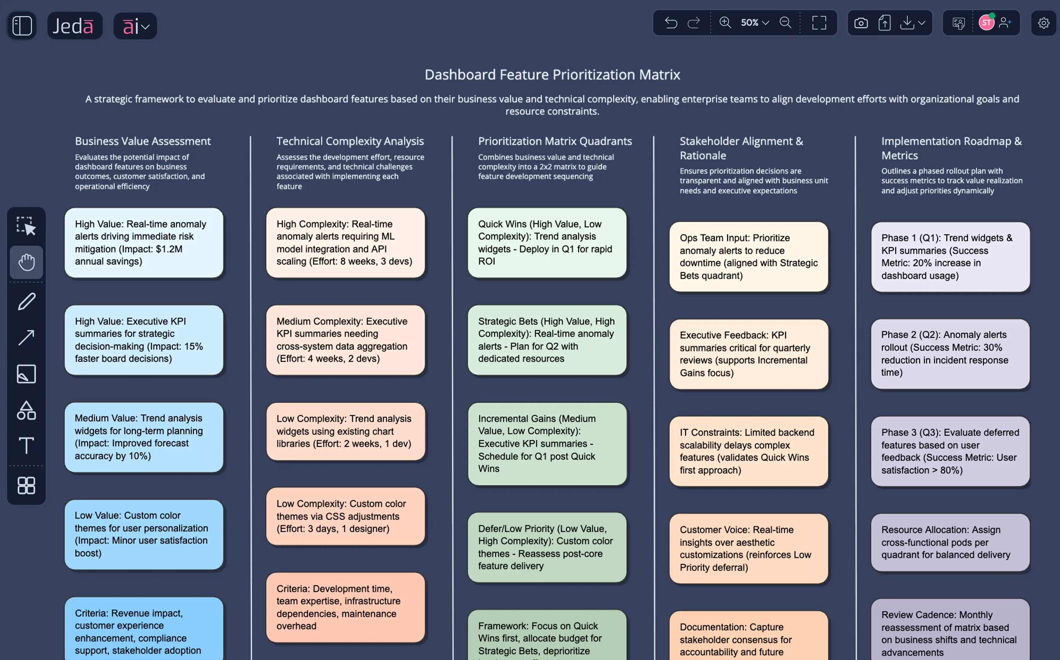 Dashboard Features Prioritization