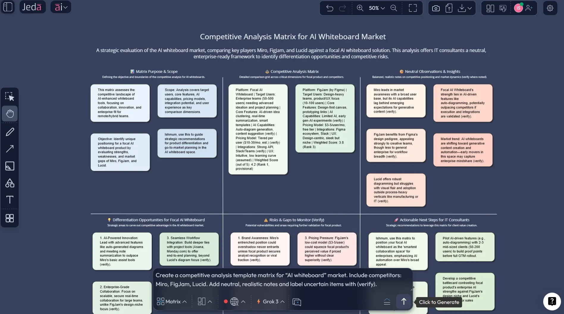 Standard competitive analysis canvas example