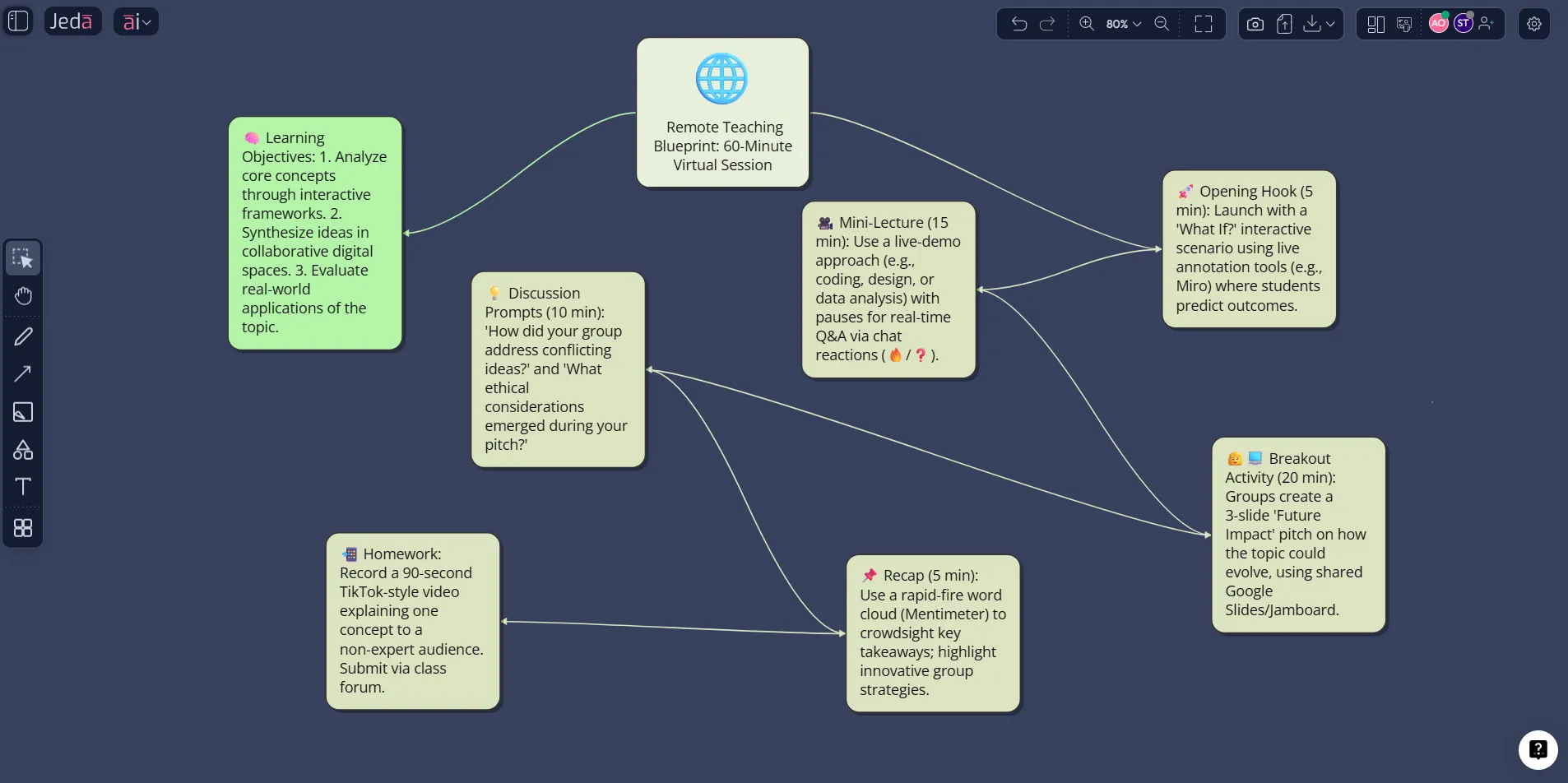 Online whiteboard for remote teaching lesson map