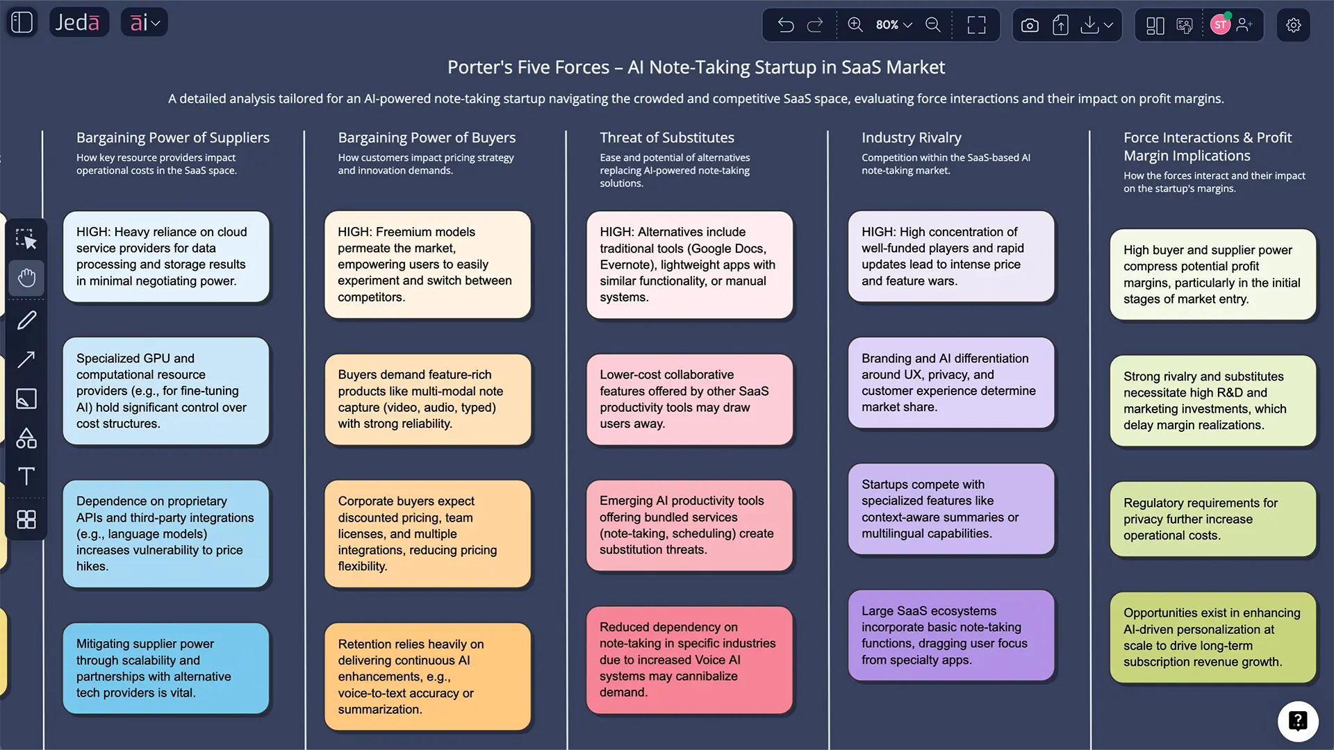 Porter toolkit comparison in Visual AI workspace