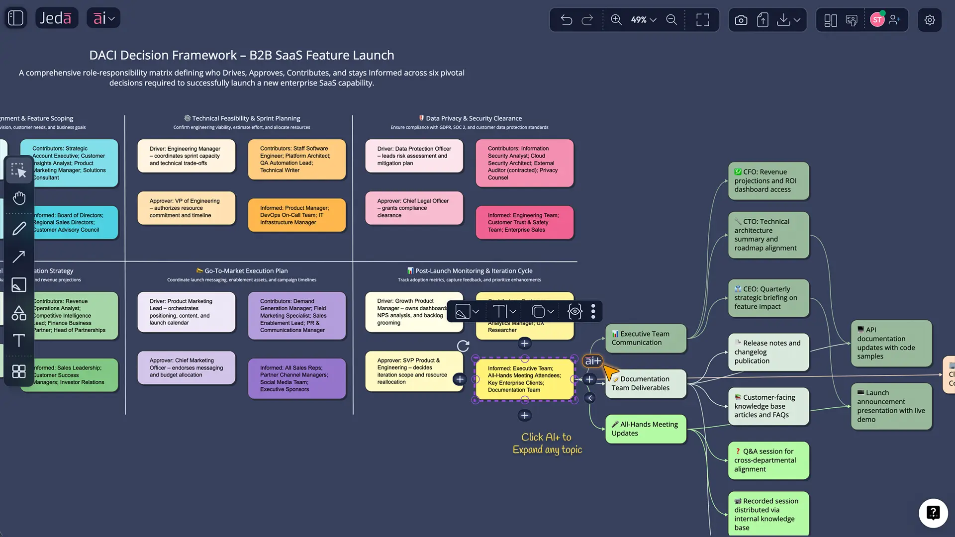 AI+ button extending a DACI matrix