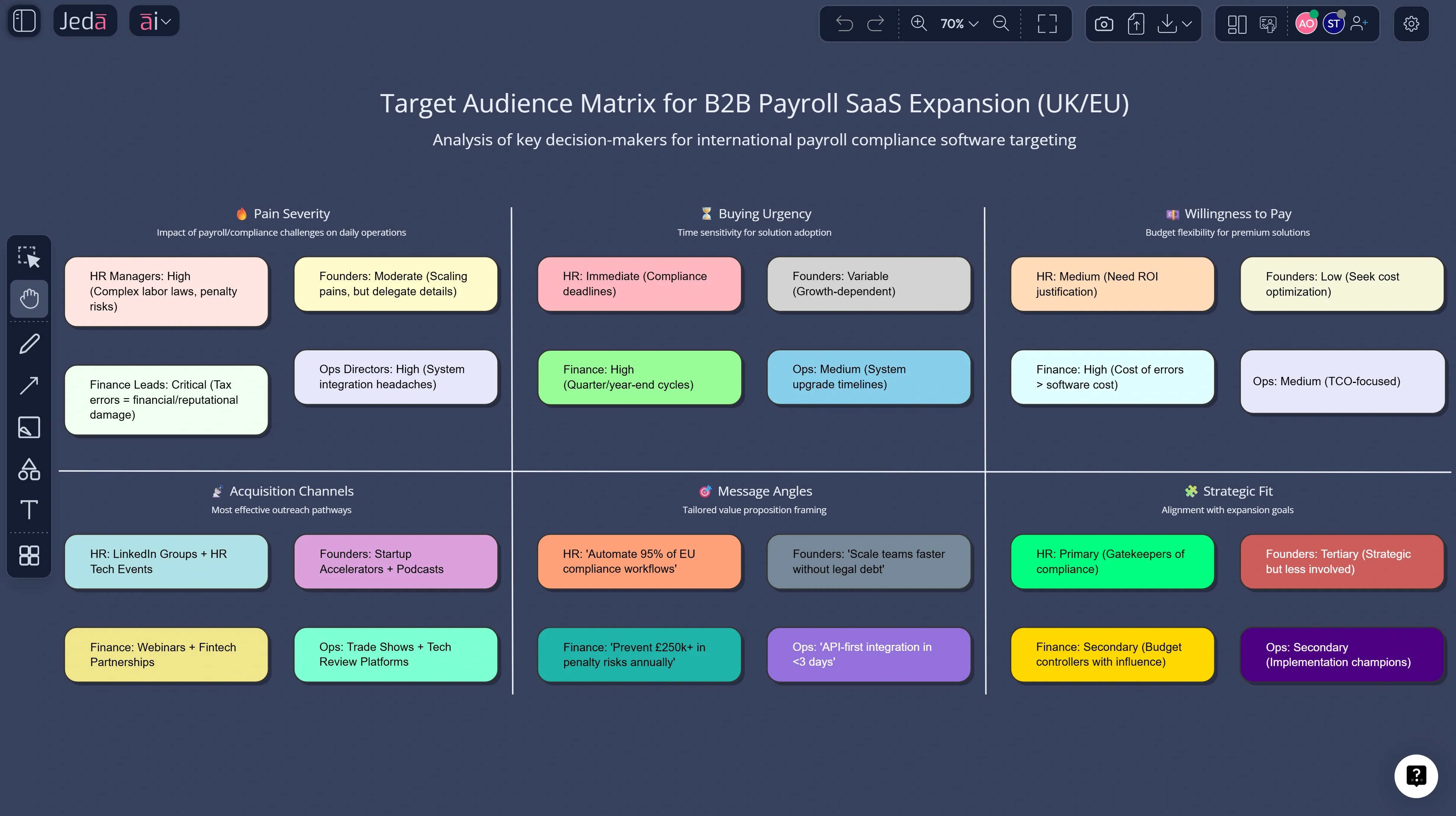 AI target audience generator matrix in Jeda.ai