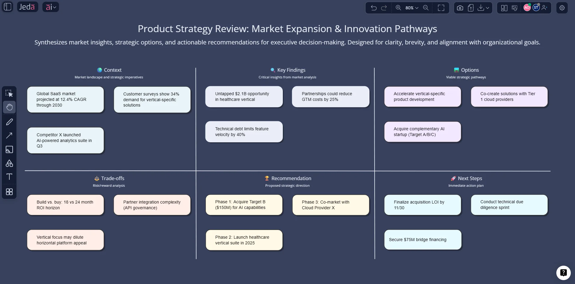 Jeda.ai visual content board prepared for presentation