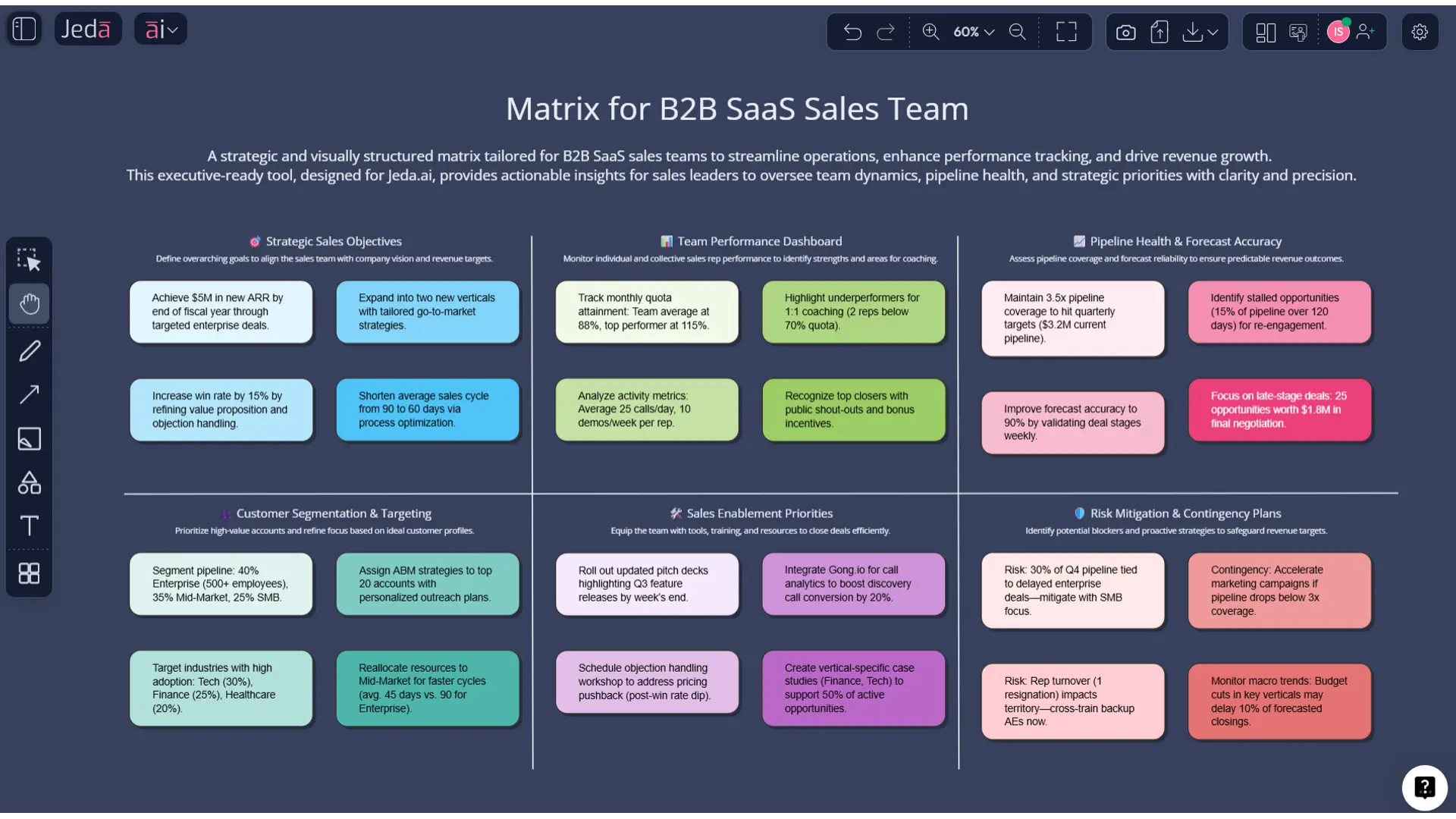 Sales Follow Up Strategy with AI: Build a Smarter Follow-Up System, Not Just More Emails