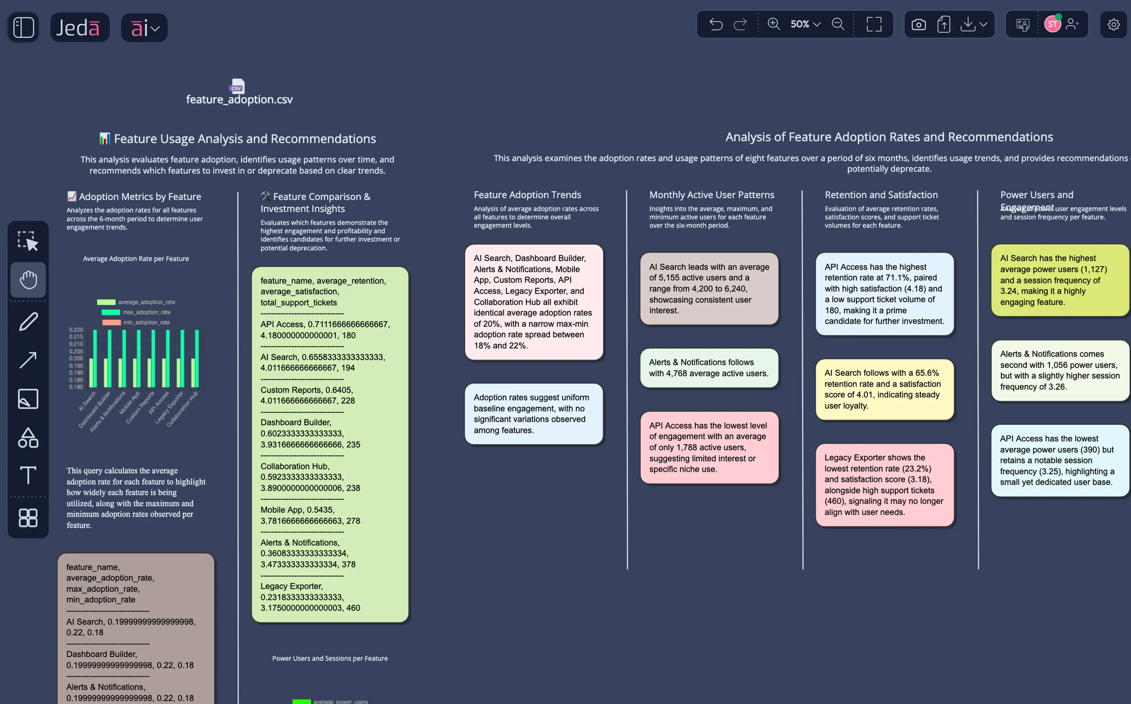 Visual output your team comprehends 60,000x faster than traditional spreadsheets.