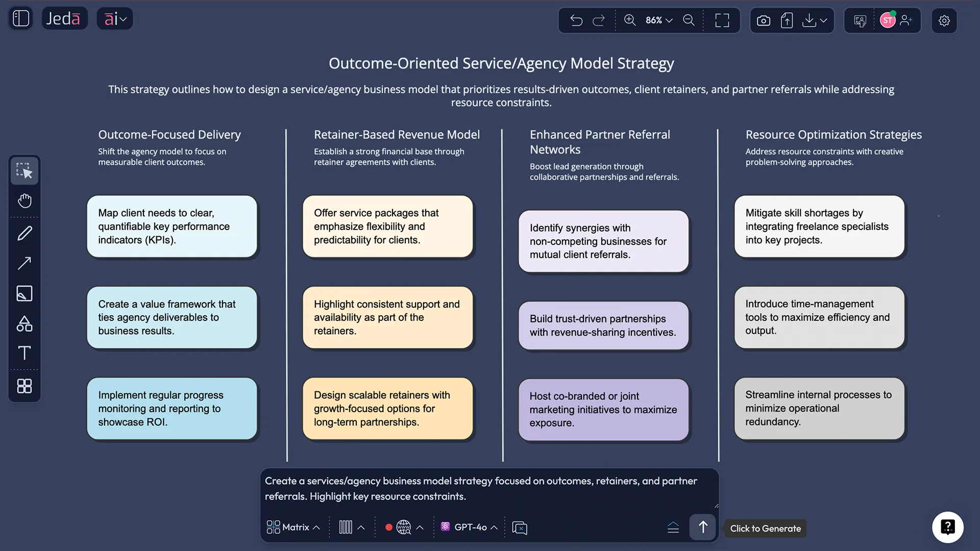 AI business model generator services example