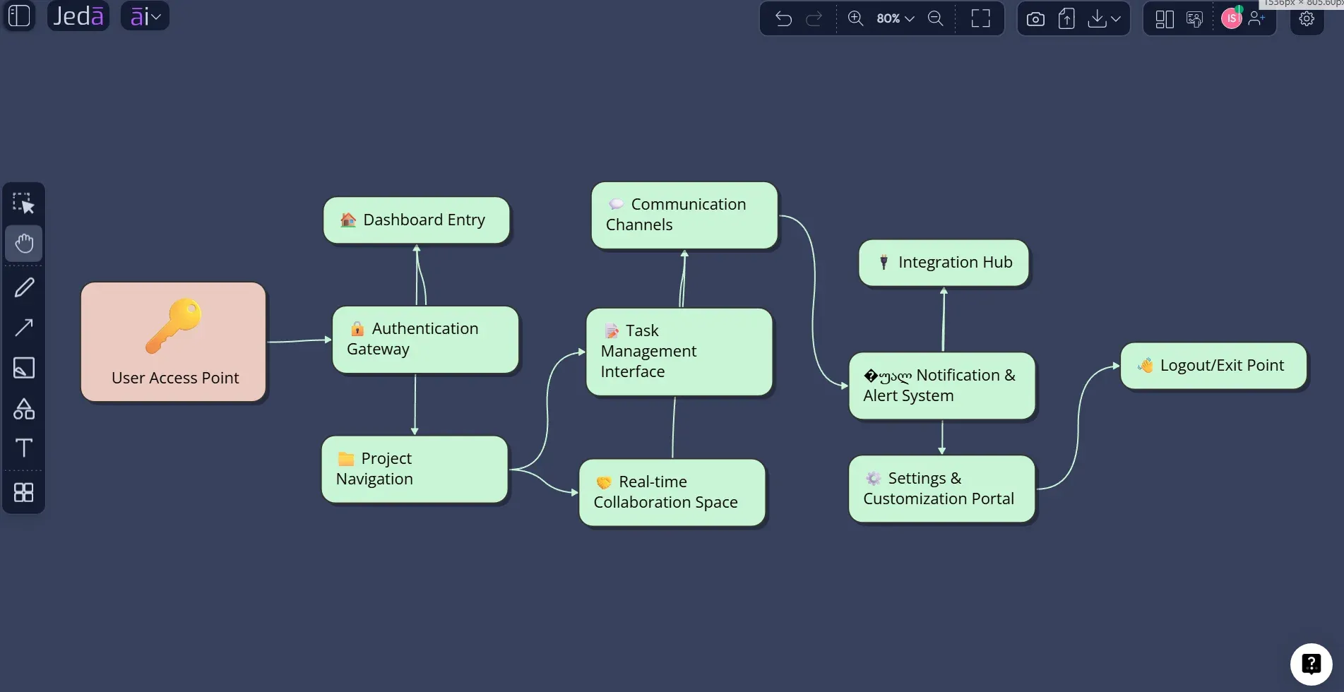 Interaction Overview Diagram with AI: Map Complex Product Interactions Faster