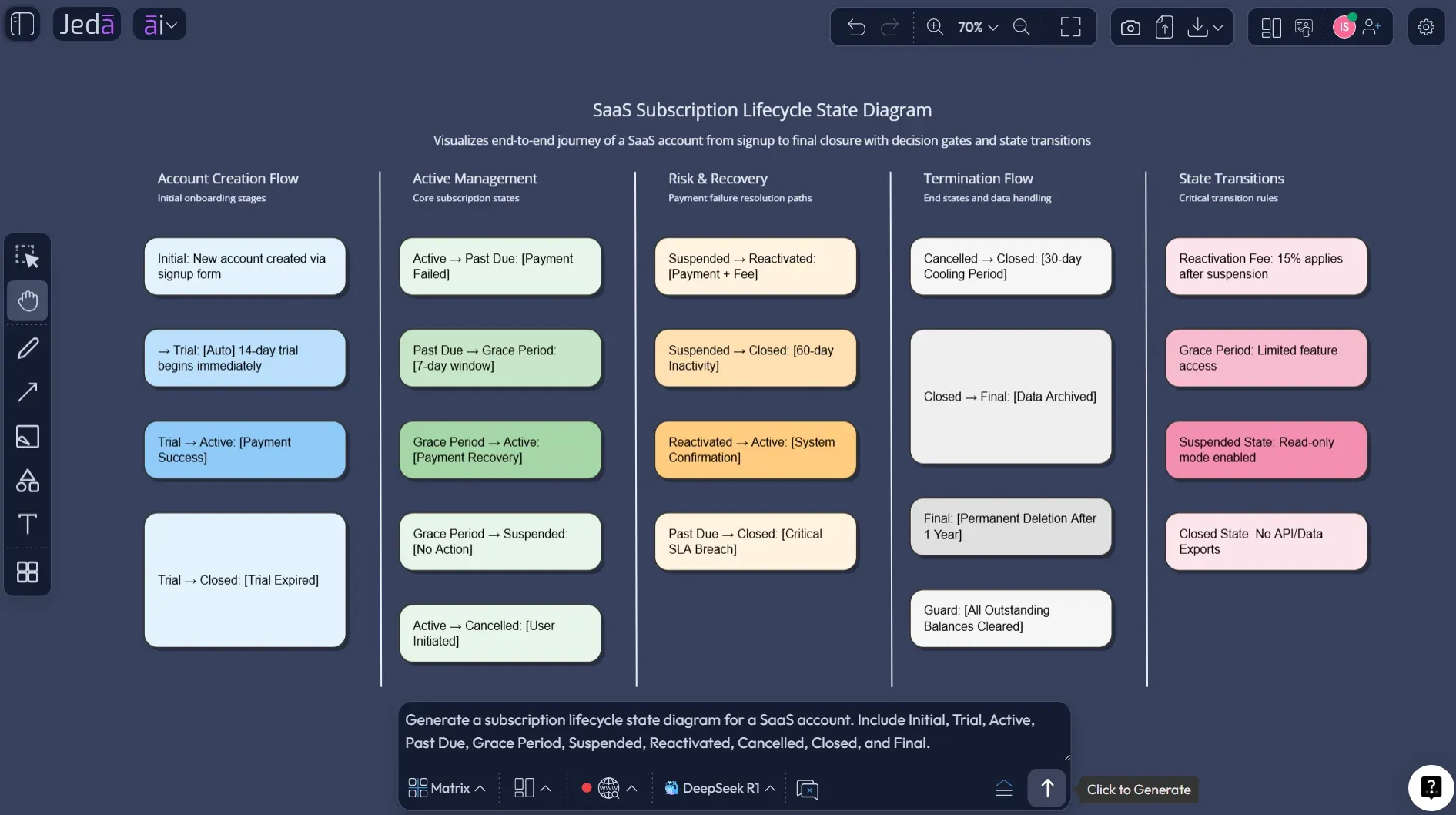 Prompt Bar for State Diagram with AI