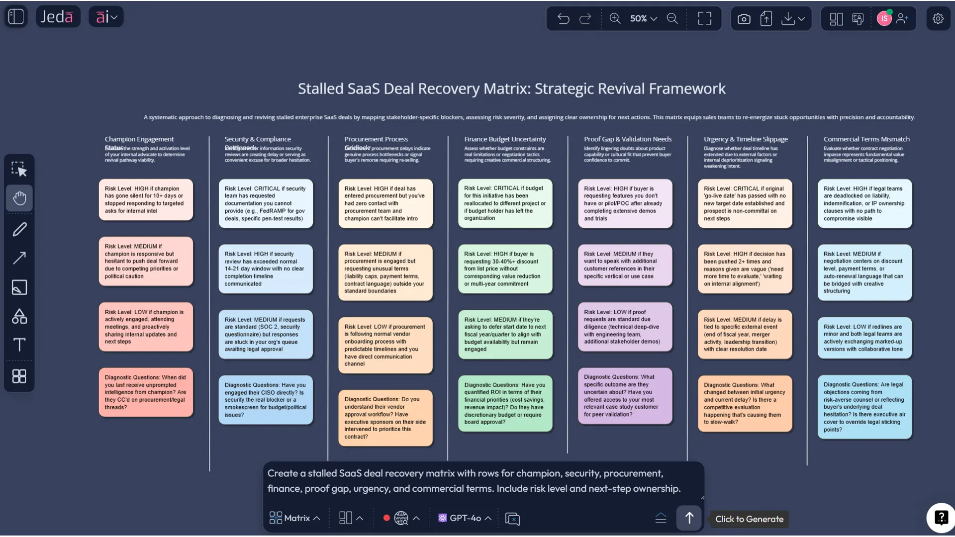 AI sales closing board example in Jeda.ai