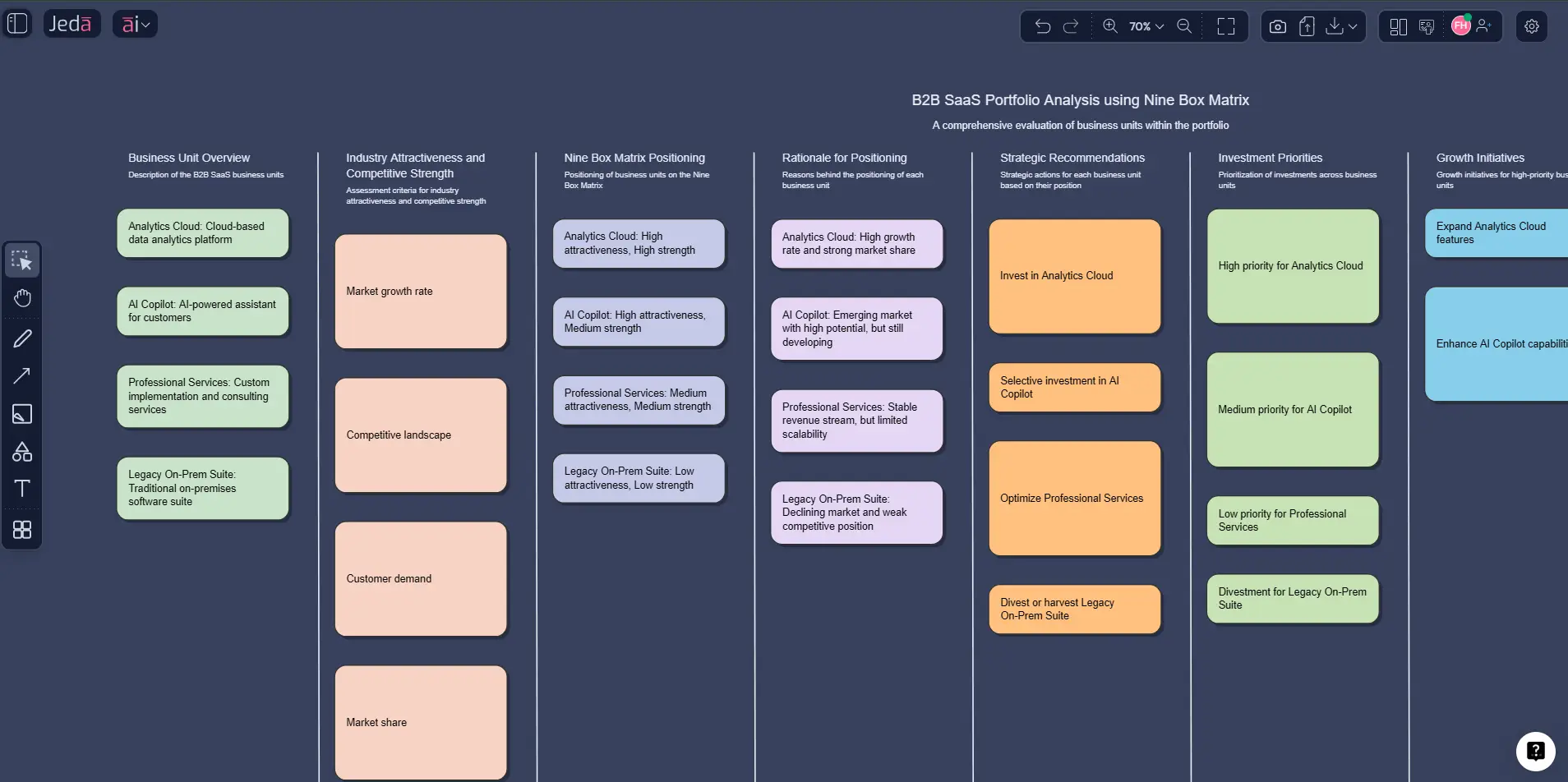Strategic Nine Box Matrix example for product portfolio