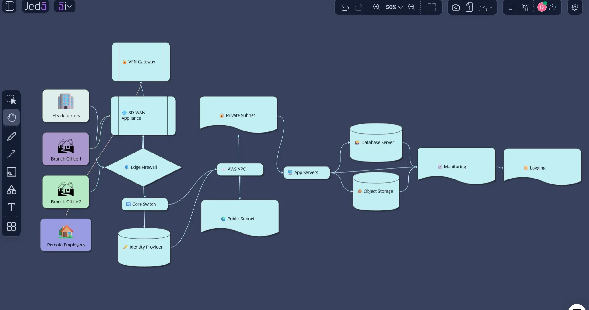 Hybrid Network Diagram with AI example