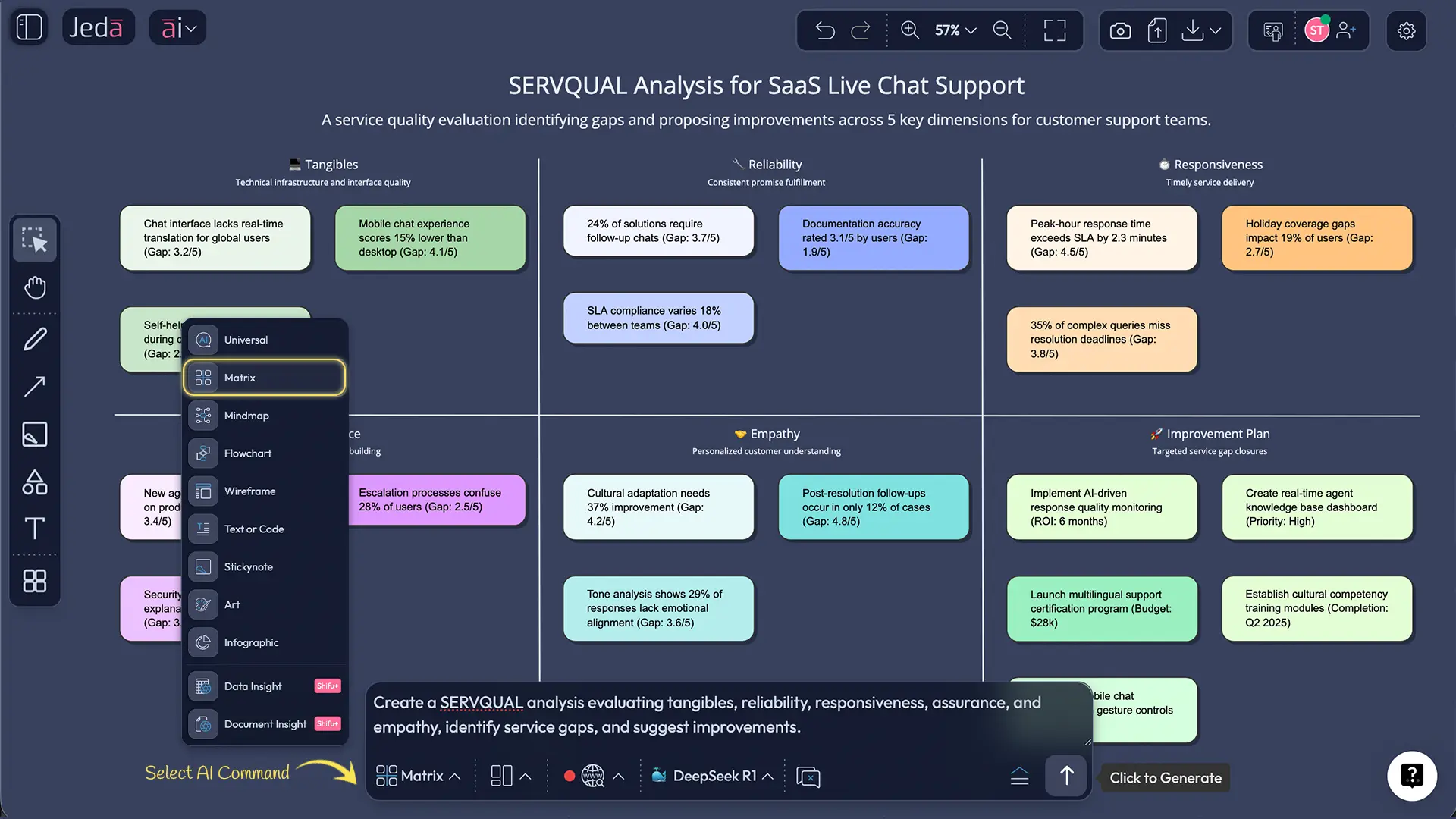 Network effects moat analysis matrix