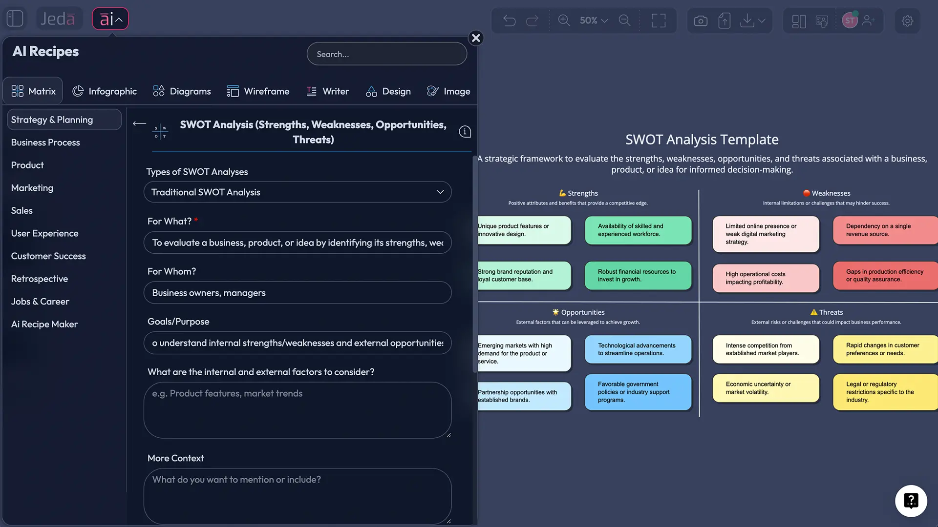 Generated SWOT matrix on canvas