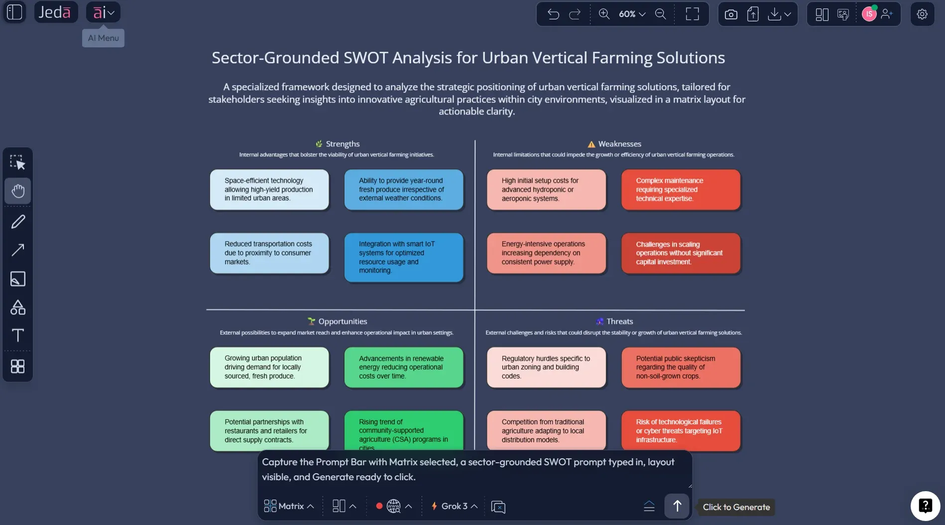 Prompt Bar sector specific SWOT analysis with AI