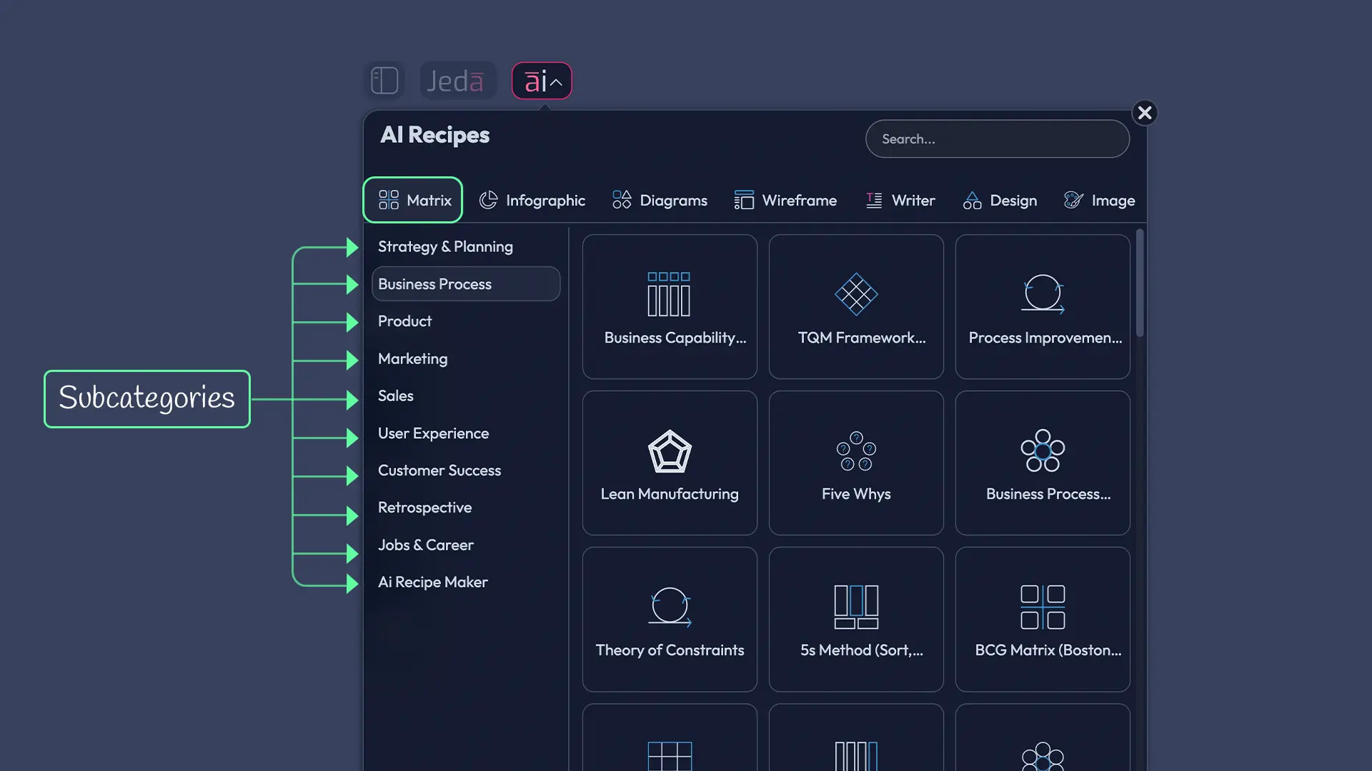 Jeda.ai AI Menu showing Matrix recipes including SWOT Analysis, Business Model Canvas, Lean Canvas, and other frameworks